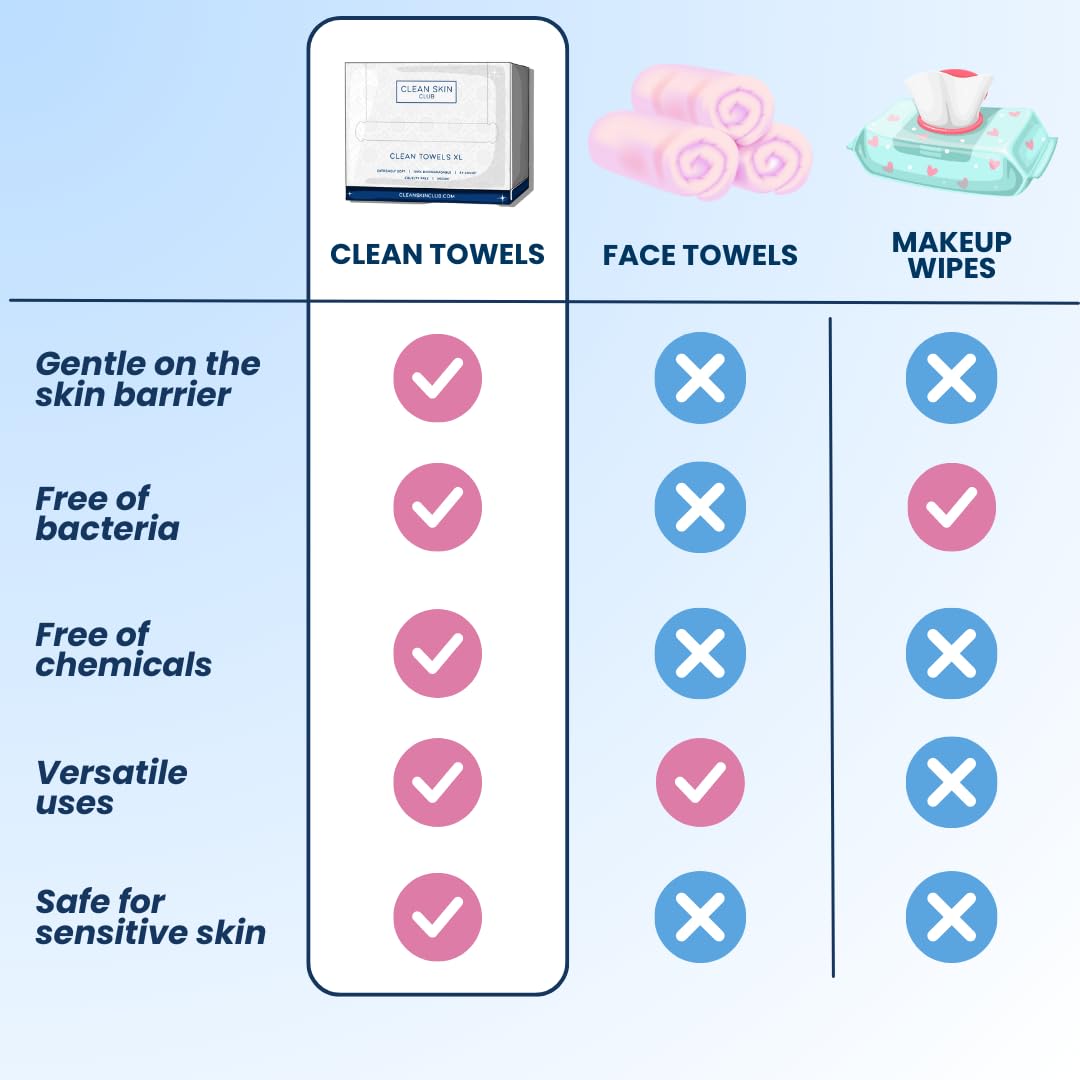 Clean Skin Club Clean Towel XL, 100% USDA Biobased Dermatologist CLEAN SKIN CLUB Au supplements