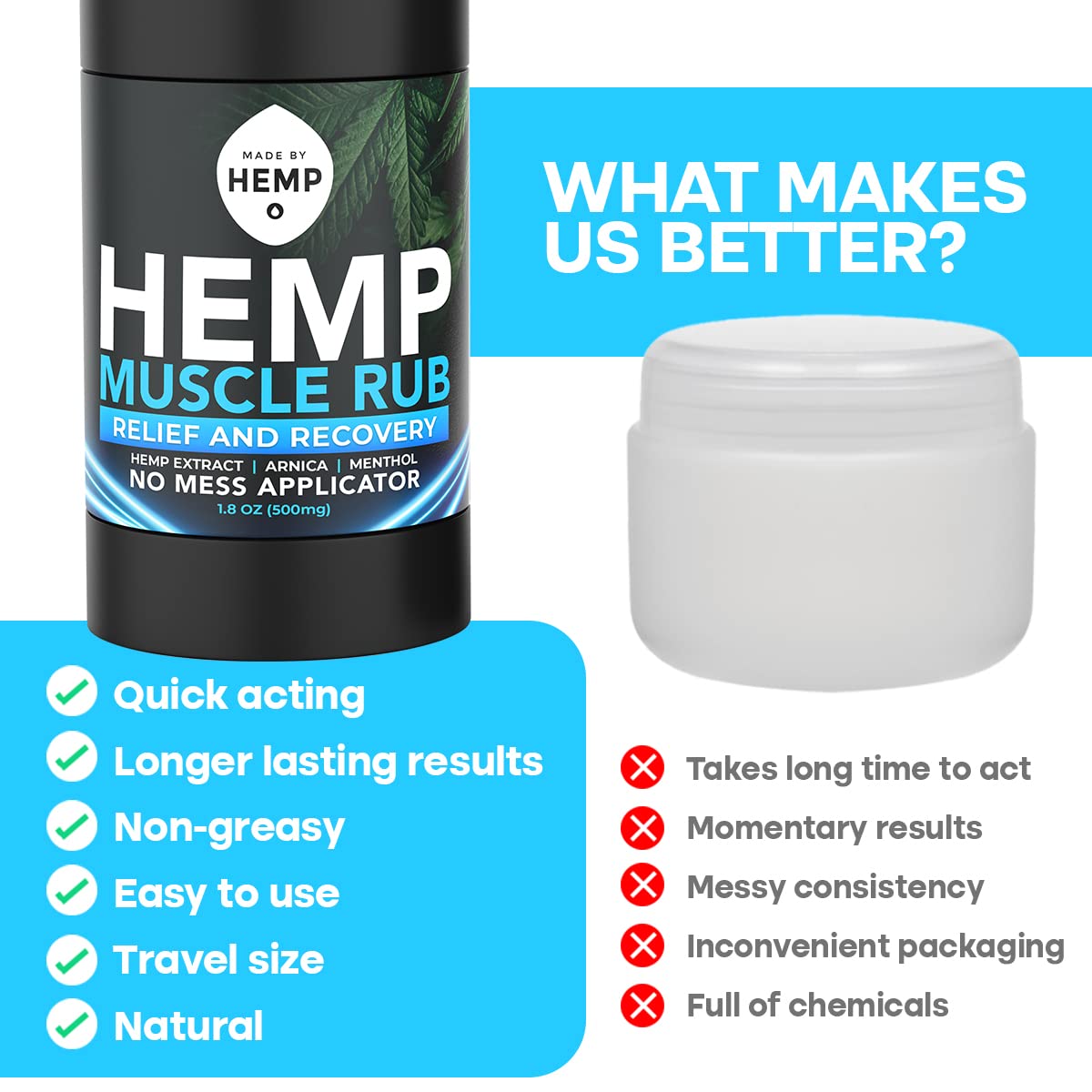 Hemp Roll On Post Workout Muscle Relief Stick for Muscles and Joints Natural Blend with Arnica, Menthol, Ginger Non Greasy Balm Cooling Soothing Support Formula Made by Hemp 1.8oz MADE BY HEMP Co. Au supplements