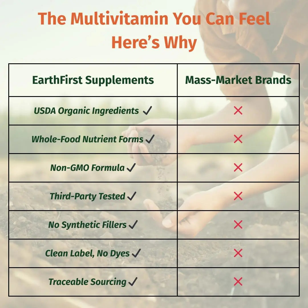EarthFirst Organic Women's & Men's 50+ Once Daily Multi Bundle,19 Vitamins from Herbs & Superfoods, 30 Count EarthFirst Organic Au supplements