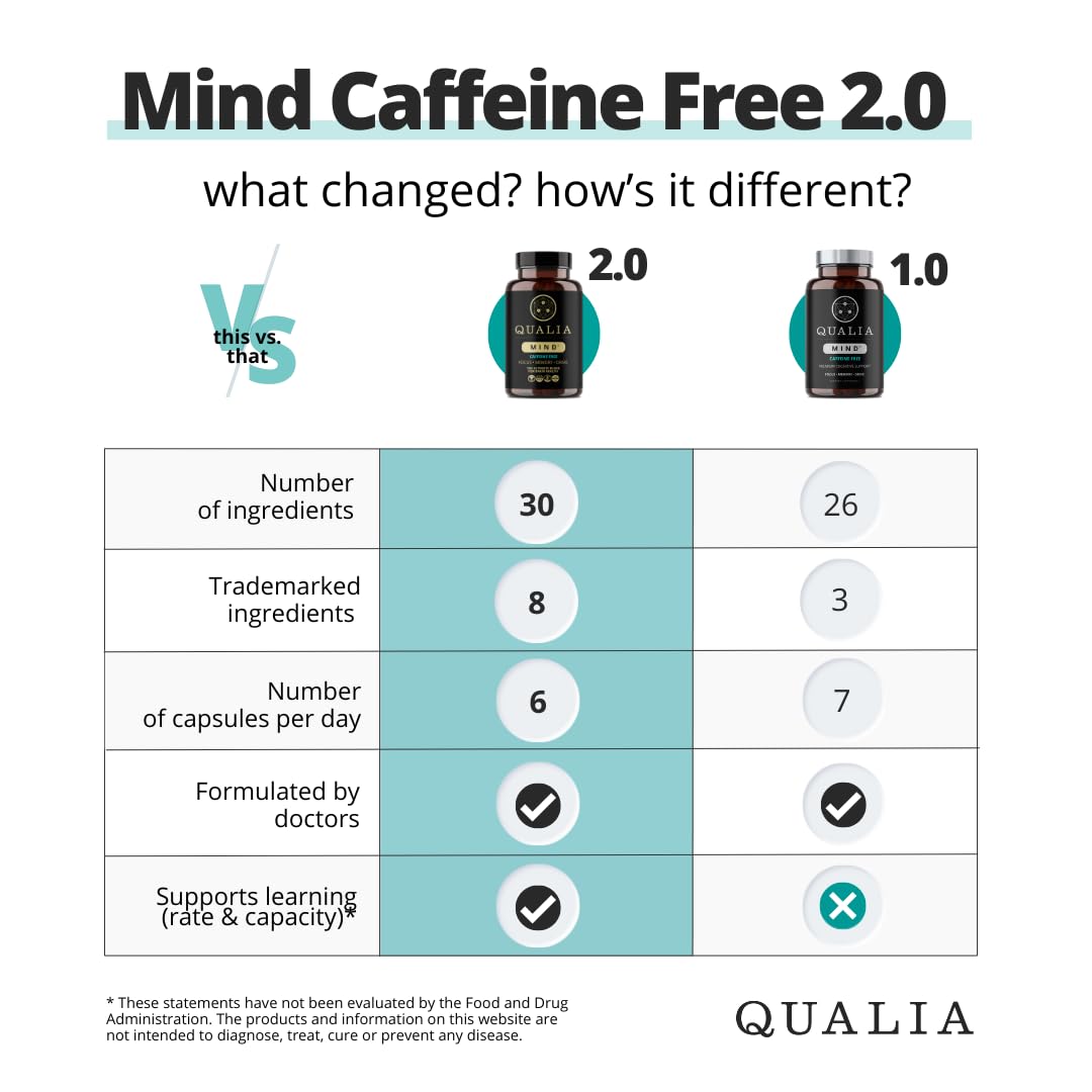 Qualia Mind (Caffeine Free) | The Ultimate Blend for Brain Health* | Doctor-Formulated Nootropic to Fuel Focus & Concentration* | Supports Long Term Brain Health| Maintain Drive & Productivity QUALIA LIFE SCIENCES Au supplements