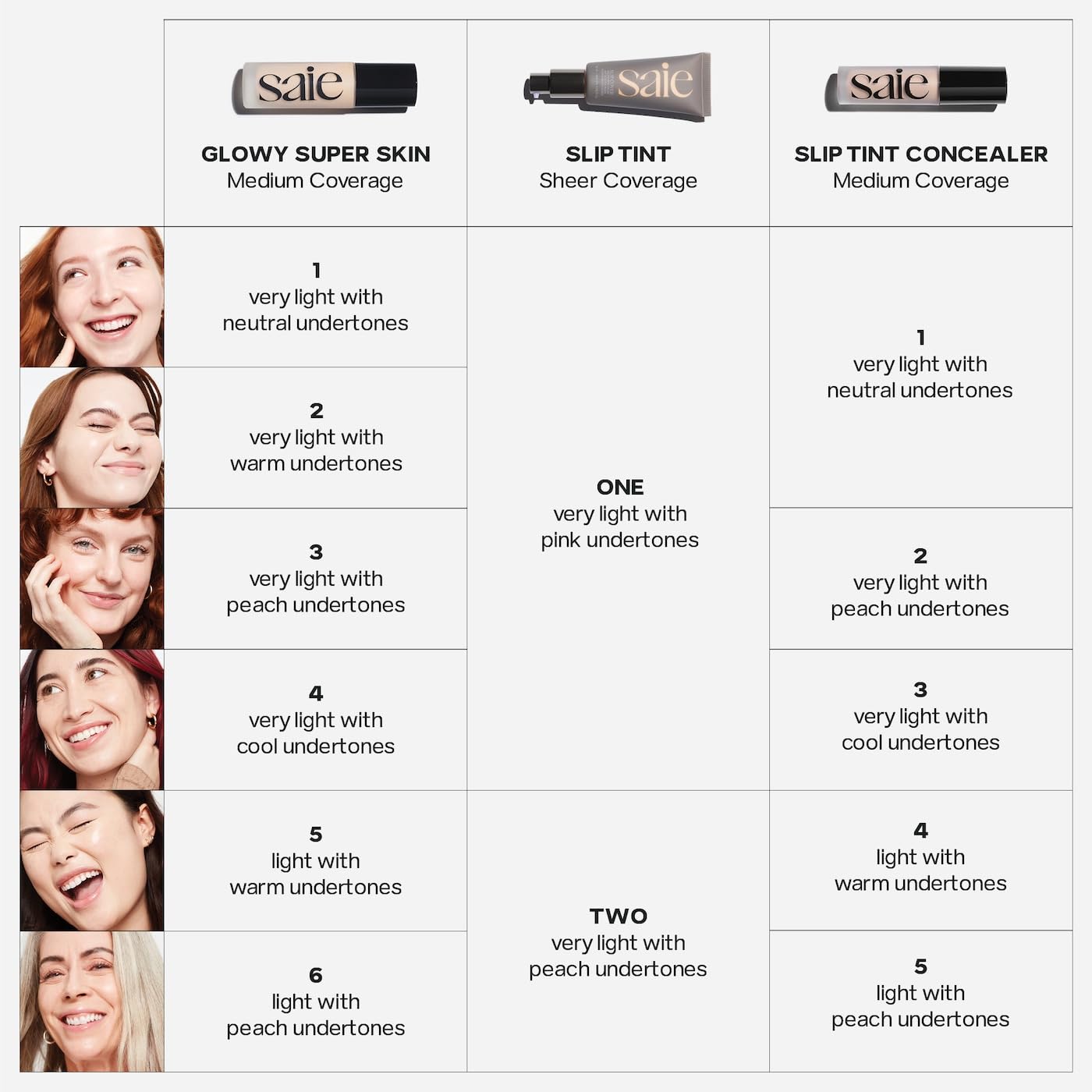 Saie Slip Tint Radiant Cream Concealer & All-Over Face Makeup - Concealer for Dark Circles, Redness & Blemishes - Lightweight Makeup Made with Hydrating Hyaluronic Acid - Shade 5 (0.17 oz) Saie Au supplements