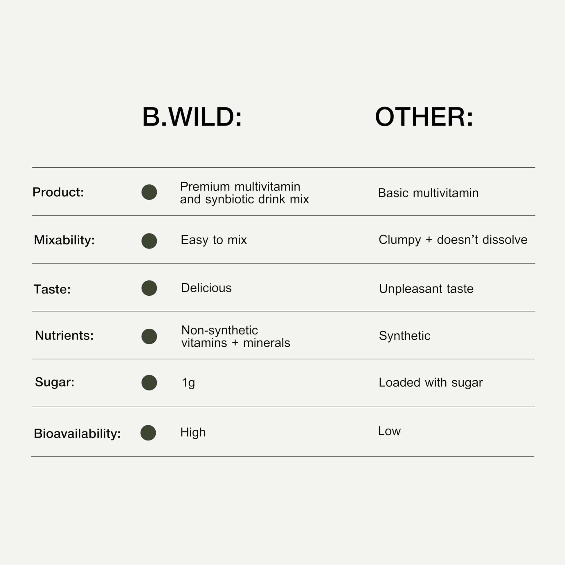 B.WILD Plant-Based Multivitamin Superfood Drink Mix – Refreshing Peach Green Tea with Vitamins, Minerals, Prebiotics & Probiotics for Gut Health & Daily Wellness – 30 Servings – Vegan, Gluten-Free B.WILD Au supplements