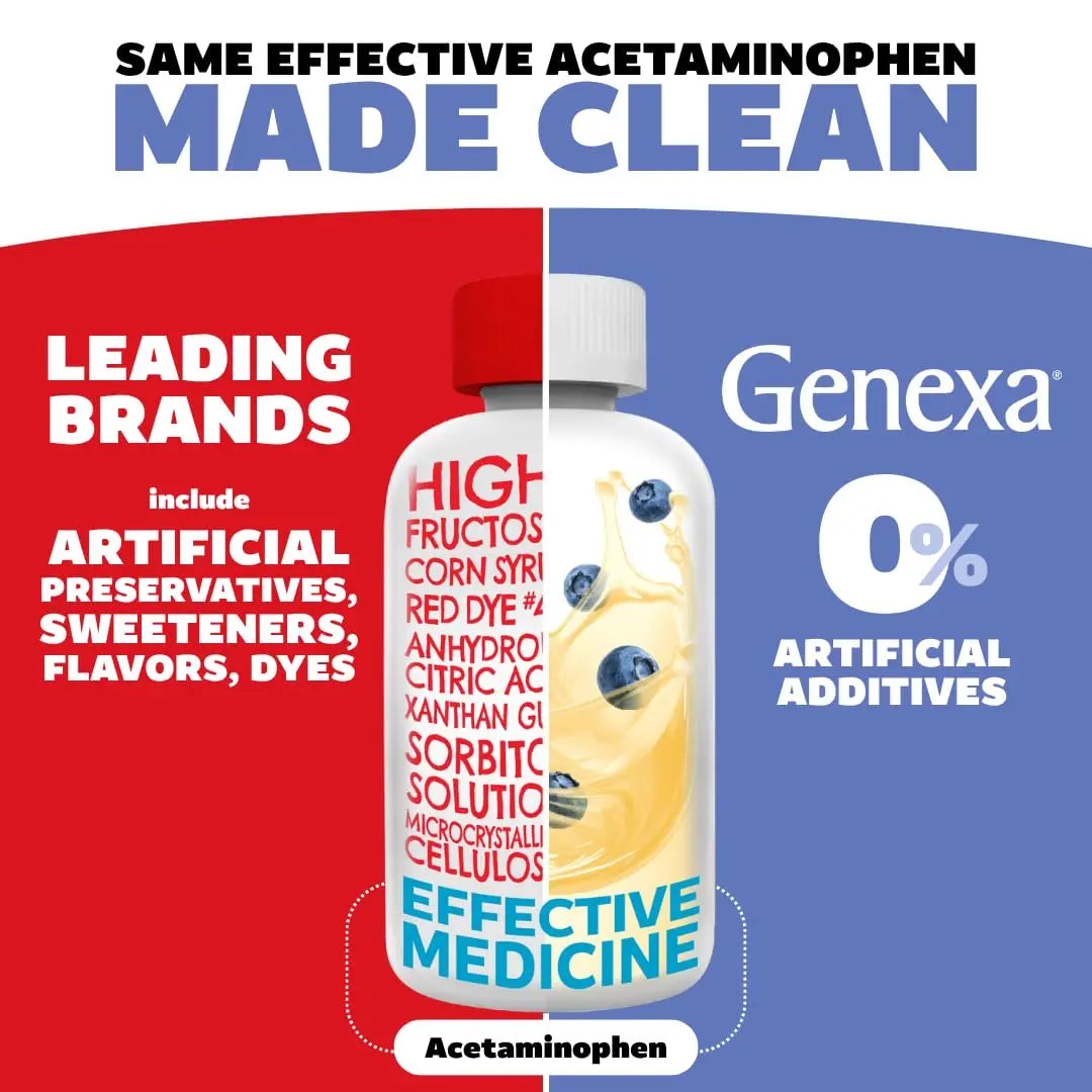 Genexa Kids & Adults Clean Acetaminophen Combo | Family Pain & Fever Bundle | Dye Free, 0% Artificial Additives | Vegan & Non-GMO | Medicine Made Clean | Ages 2-11, 12+ (2 Pack) Genexa Au supplements
