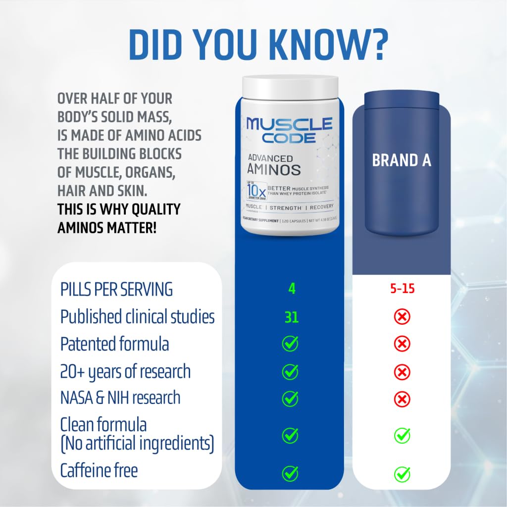NAUTILUS Muscle Code Essential Amino Acid Capsules – Muscle Synthesis & Repair & Strength – Unflavored – 30 Servings – Clinically Studied – 0g Sugar, Keto, Vegan, Gluten Free, Dairy Free NAUTILUS Au supplements