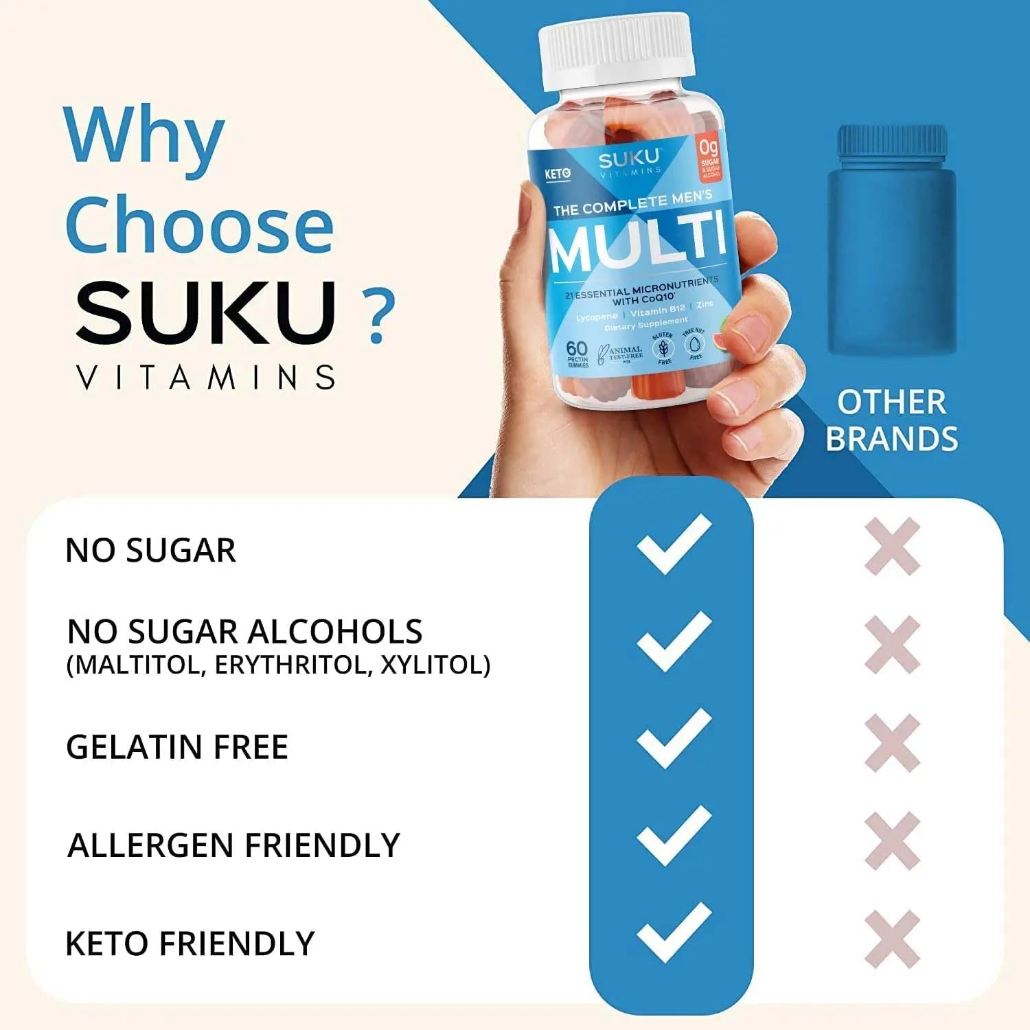 SUKU Men's Daily Multivitamin Gummies – Vitamins A, B12, C, D3, E, Zinc, CoQ10 & Lycopene – Prostate, Heart & Immune Support SUKU Au supplements