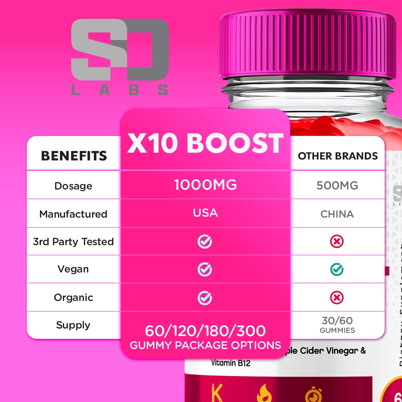 X10 Boost Keto ACV Gummies Advanced Weight Loss, X10 Boost Keto + ACV 1000mg Apple S.O Labs Au supplements
