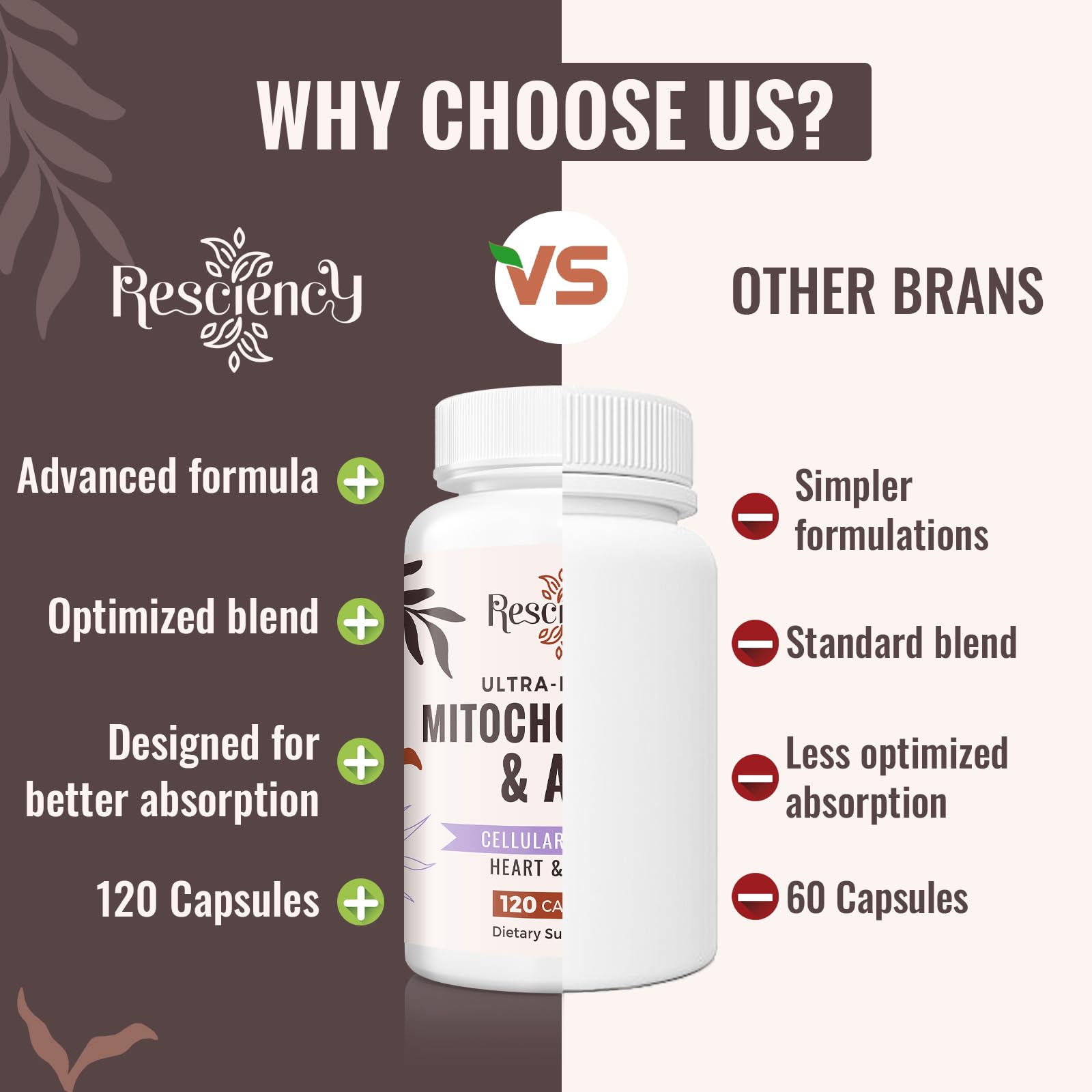 Resciency 2326 MG Mitochondrial Supplements with ATP, Vitamins, CoQ10 & PQQ, More Effective Than Creatine HMB & Nitric Oxide, Energy, Endurance, Strength, Recovery & Muscle, Organic, 120 Capsules Resciency Au supplements