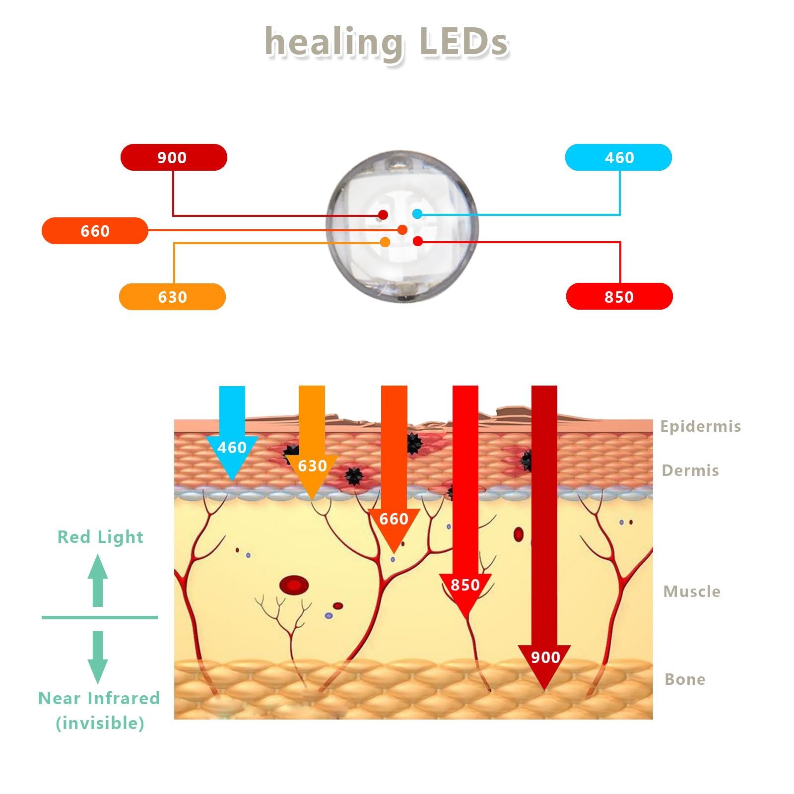 Red Light Therapy Device, Wearable Light Therapy Lamp for Pain Relief for Knee Muscle Feet Hands Origintek Au supplements