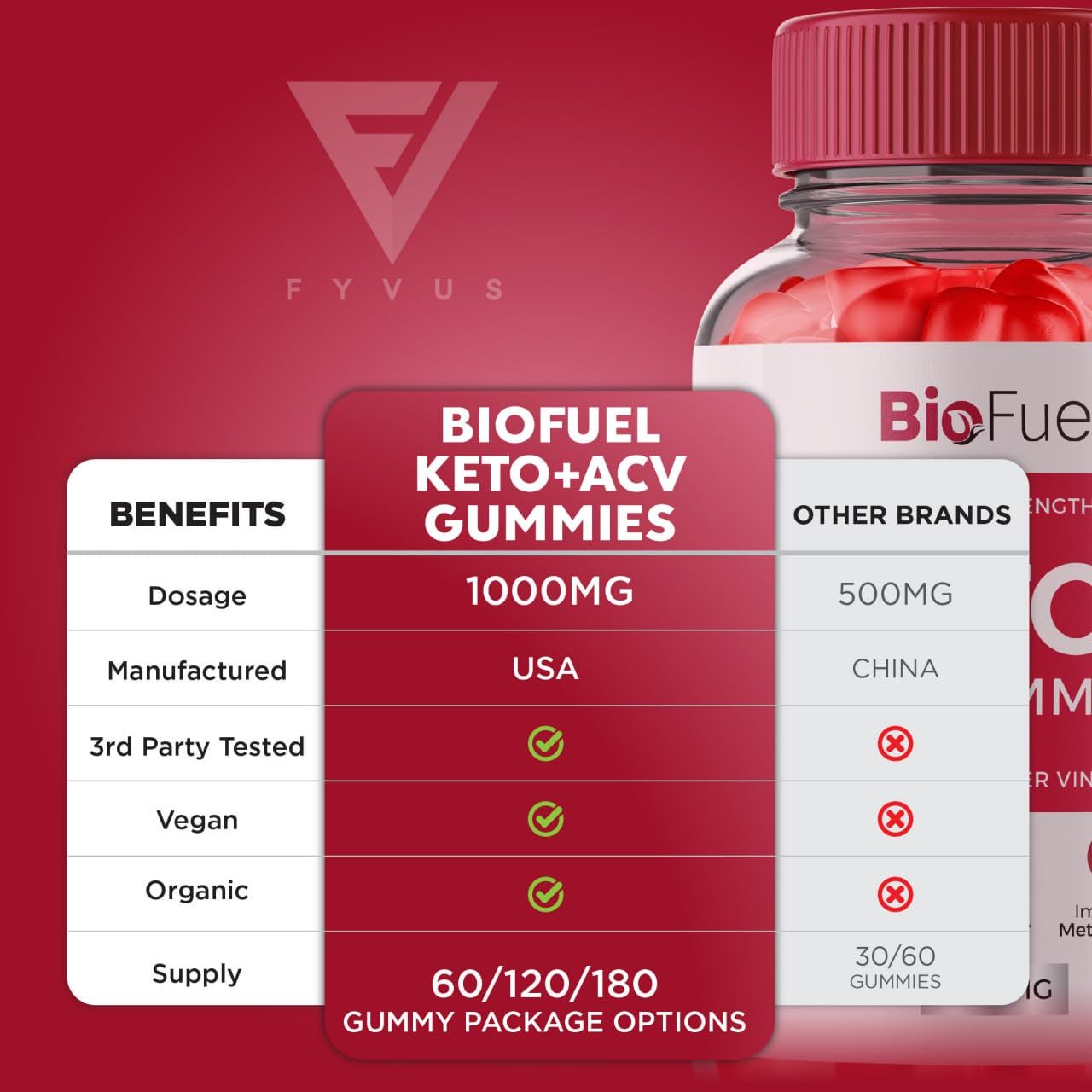 Biofuel Keto ACV Gummies, Biofuel Keto ACV Gummies Advanced Kelly Clarkson, Bio Fuel Keto Fyvus Au supplements