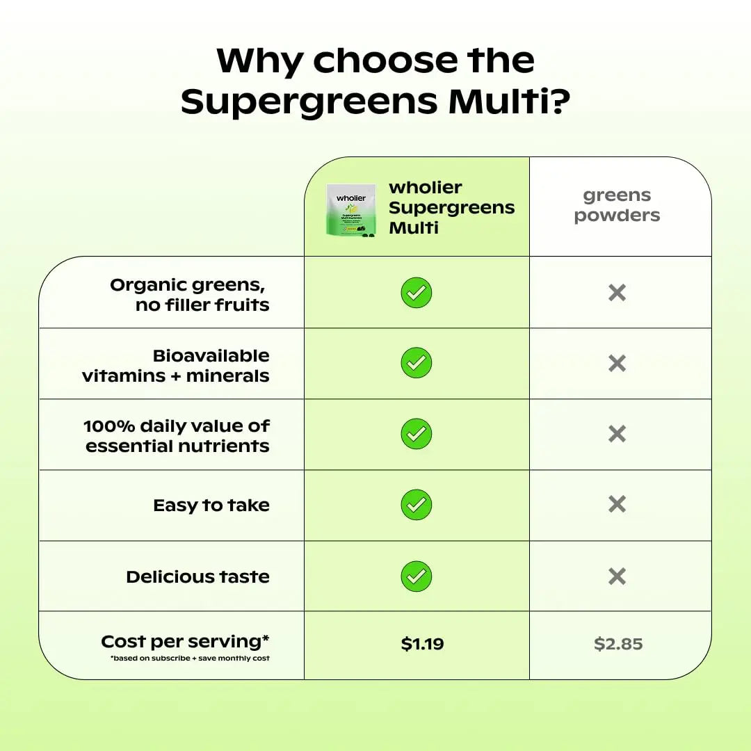 wholier Daily Supergreens Gummies, Greens Supplement with Prebiotics, Fiber, Adaptogens, Vegan Multivitamin, 9 Essential Vitamins + Minerals, 1g Sugar, 2 Gummy Serving (60 Gummies, 30 Day Supply) wholier Au supplements