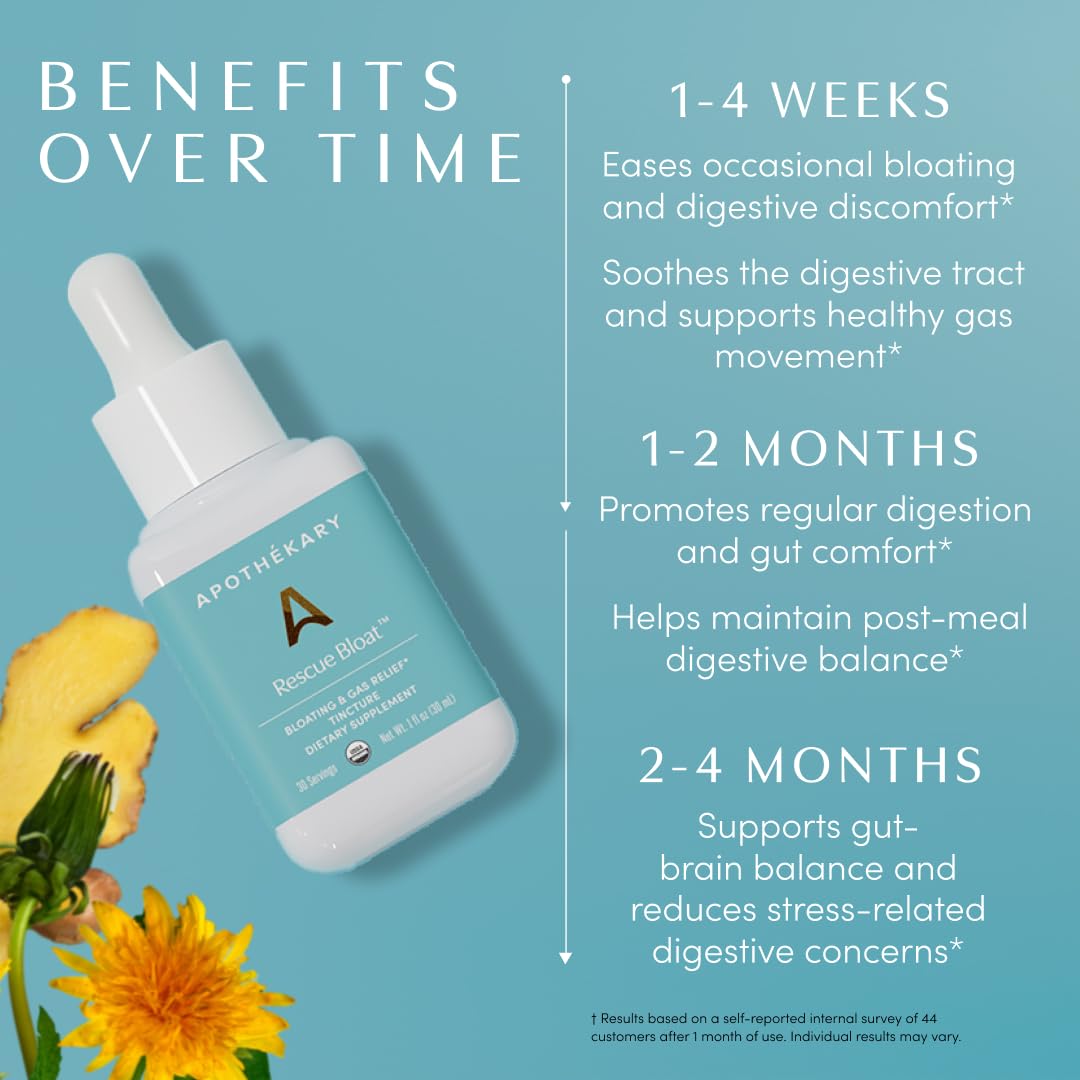 Apothékary Rescue Bloat, Fast-Acting Digestive Drops for Occasional Gas and Bloat Relief, Herbal Liquid Drops with Peppermint, Lemon Balm, Dandelion, Ginger, Turmeric, Made in USA, 1 fl oz 30 Servings Apothékary Au supplements