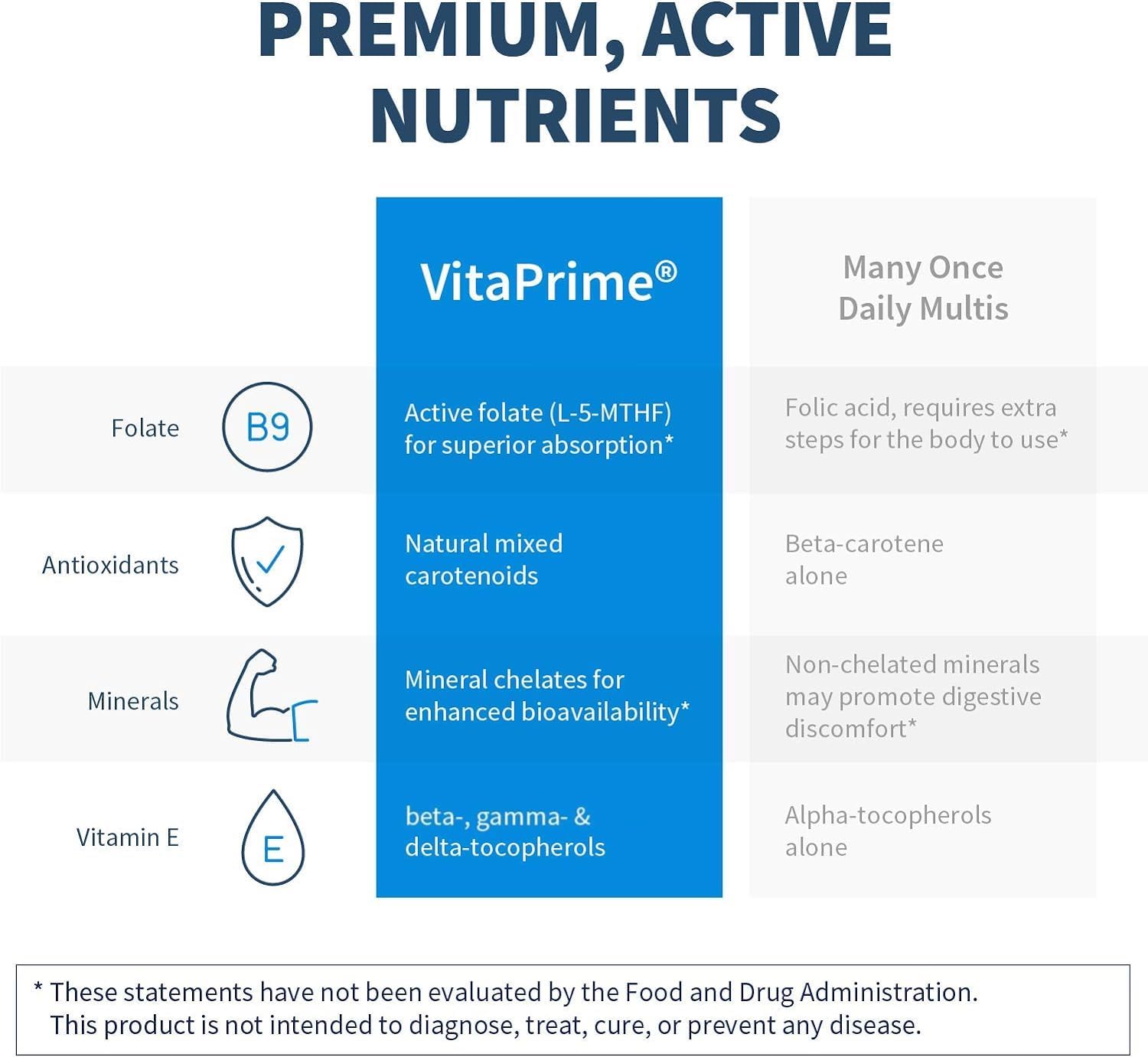 Klaire Labs SFI Health VitaPrime - Iron Free Multivitamin for Women & Men - Promote Immune Function & Support Nutritional Gaps - Two-Per-Day Multivitamin with Methyl Folate & B12 (60 Capsules) SFI Health Au supplements
