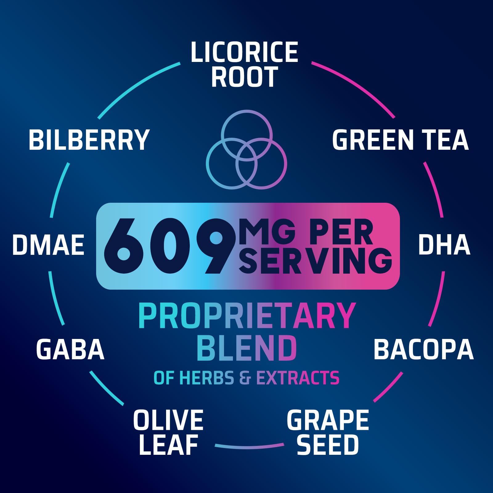 Brain Memory Supplement Pills - 3X Strength Nootropics for Concentration, Clarity & Focus Support - Brain Health Cognitive Vitamins with Bacopa, Phosphatidylserine & DMAE, Brain Booster - 60 Capsules Nature's Strength Au supplements