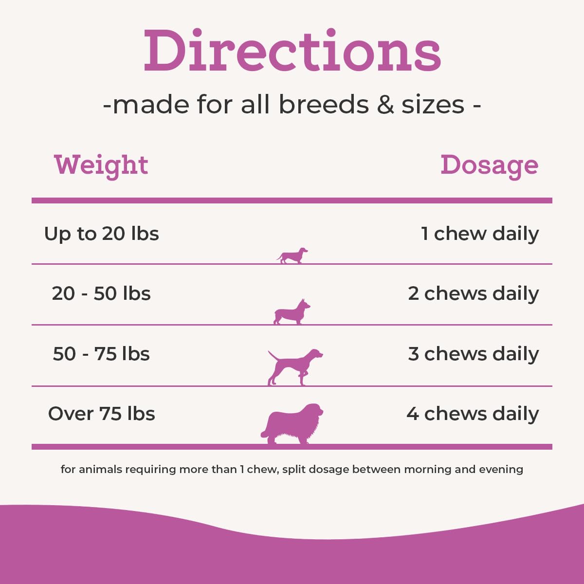 Dr. Joseph's VetPro Complete Dog Hip & Joint Supplement for Arthritis Pain Relief – High-Strength Glucosamine & Chondroitin Chews for Senior Dogs – Vet Formulated Daily Treats, Chicken Flavor, 60 Ct VetPro Complete Au supplements