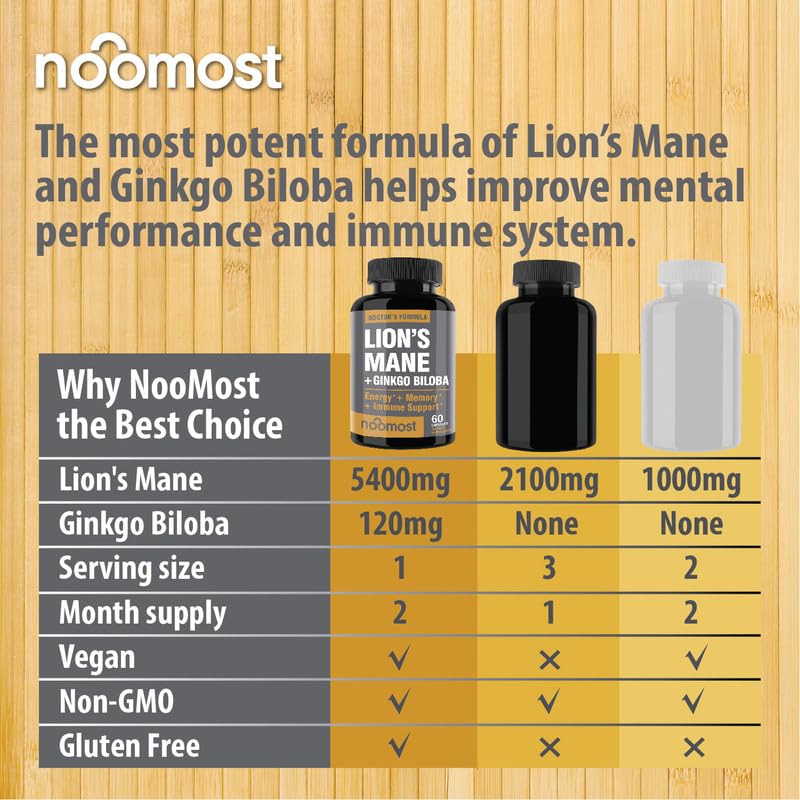 NooMost Organic Lions Mane Supplement Capsules 5400mg, Ginkgo Biloba 120mg NooMost Au supplements