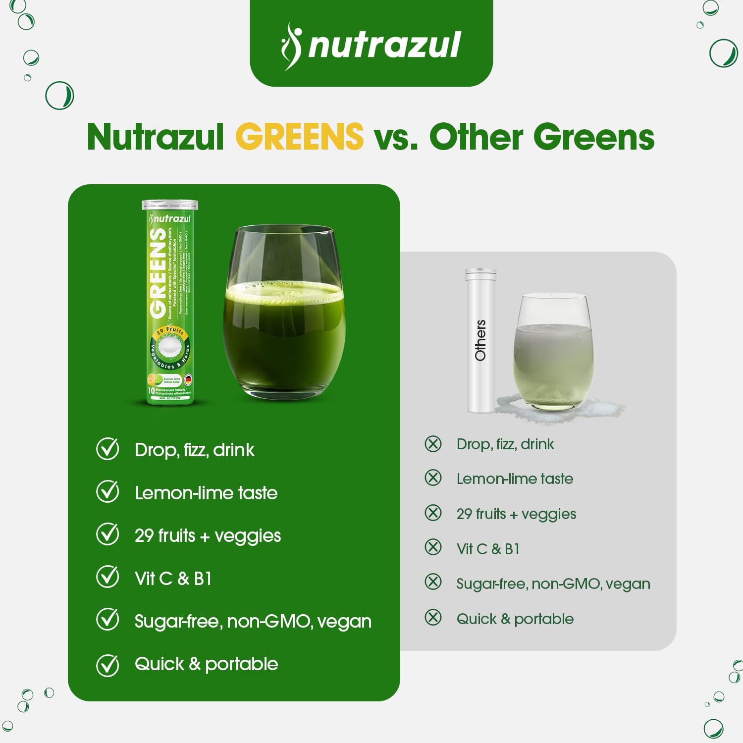 nutrazul Greens Effervescent Tablets - Daily Super Greens Supplement with 29 Superfoods - Antioxidant & Immune Support - Lemon Lime Flavor - Non-GMO - 30 Tablets nutrazul Au supplements