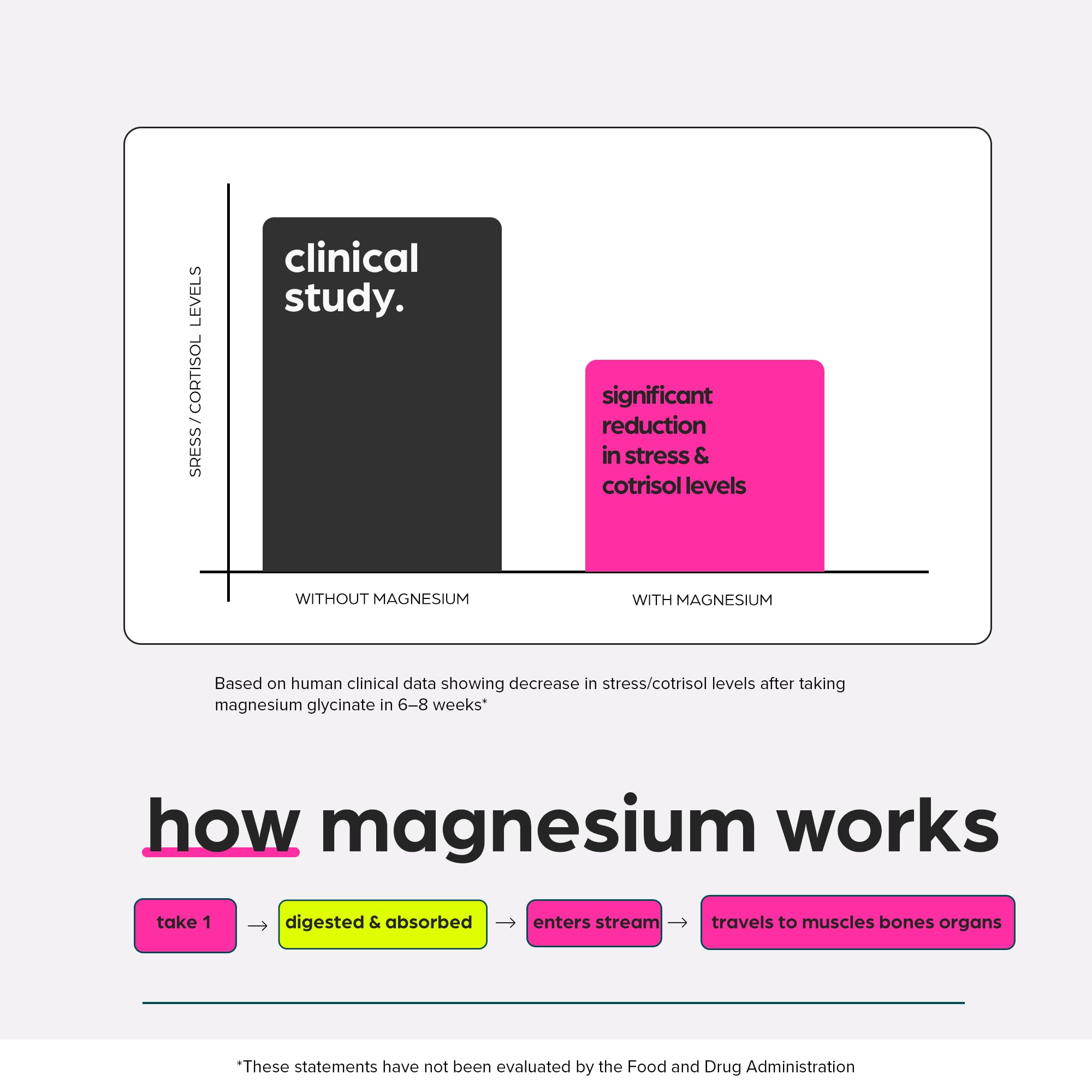 Magnesium Glycinate 1160mg + Aloe Vera, D3 & K2 Complex 90 Capsules - High Absorption, Non-Laxative - Supports, Muscle Function & Healthy Metabolism Chelated Formula Thinbi Au supplements