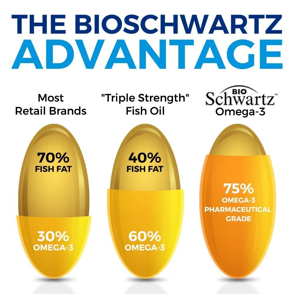 Omega 3 Fish Oil Supplement - 1200mg EPA and 900mg DHA Fatty Acid Per Serving BioSchwartz Au supplements