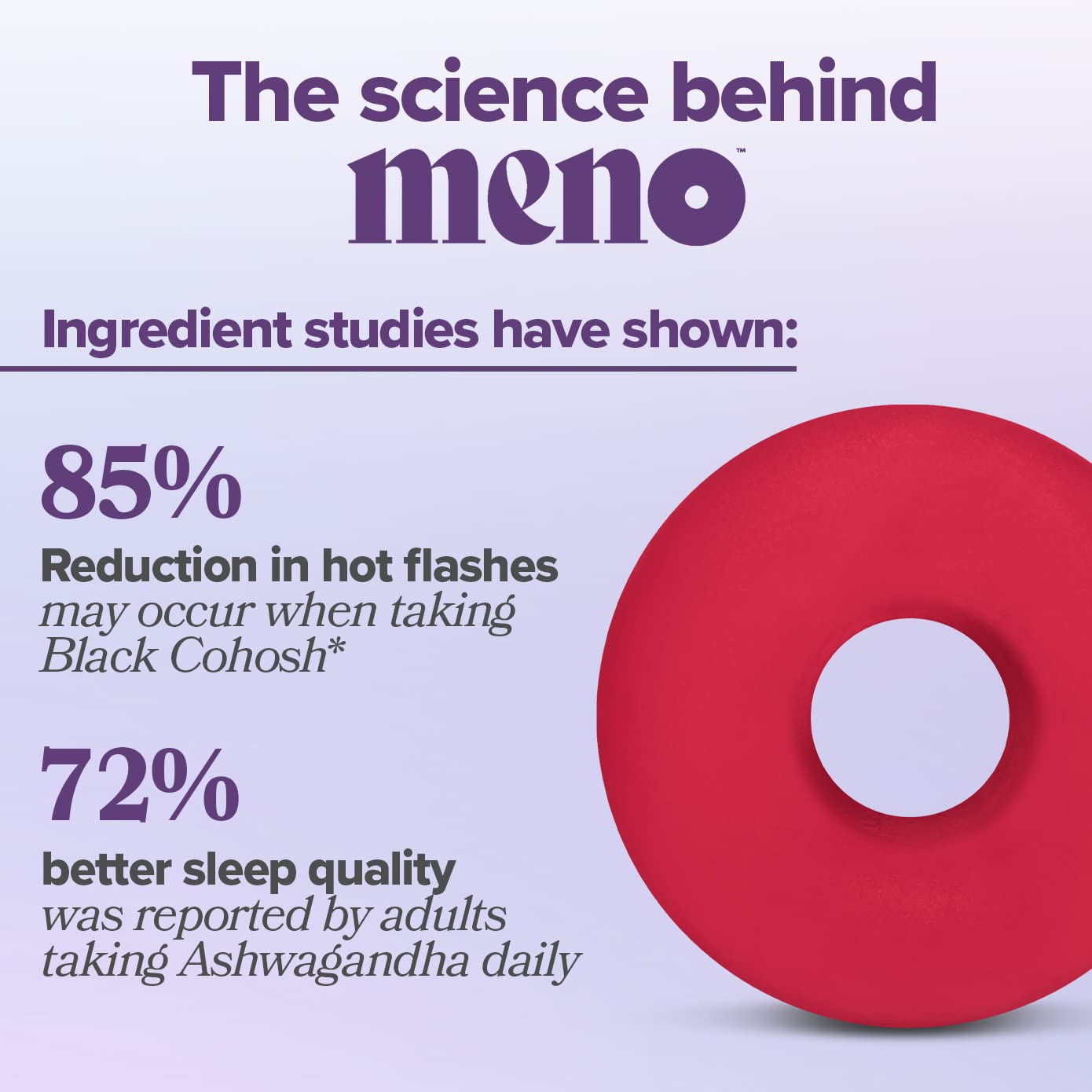 MENO Gummies for Menopause, 30 Servings (Pack of 1) - Hormone-Free Menopause O Positiv Au supplements