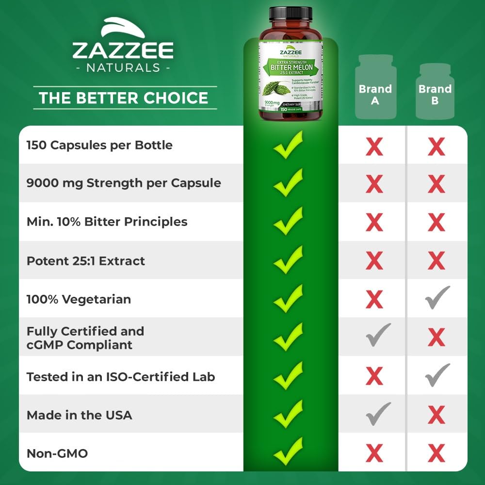 Zazzee Extra Strength Bitter Melon 25:1 Extract, 9000 mg Strength, 10% Bitter Principles Zazzee Au supplements