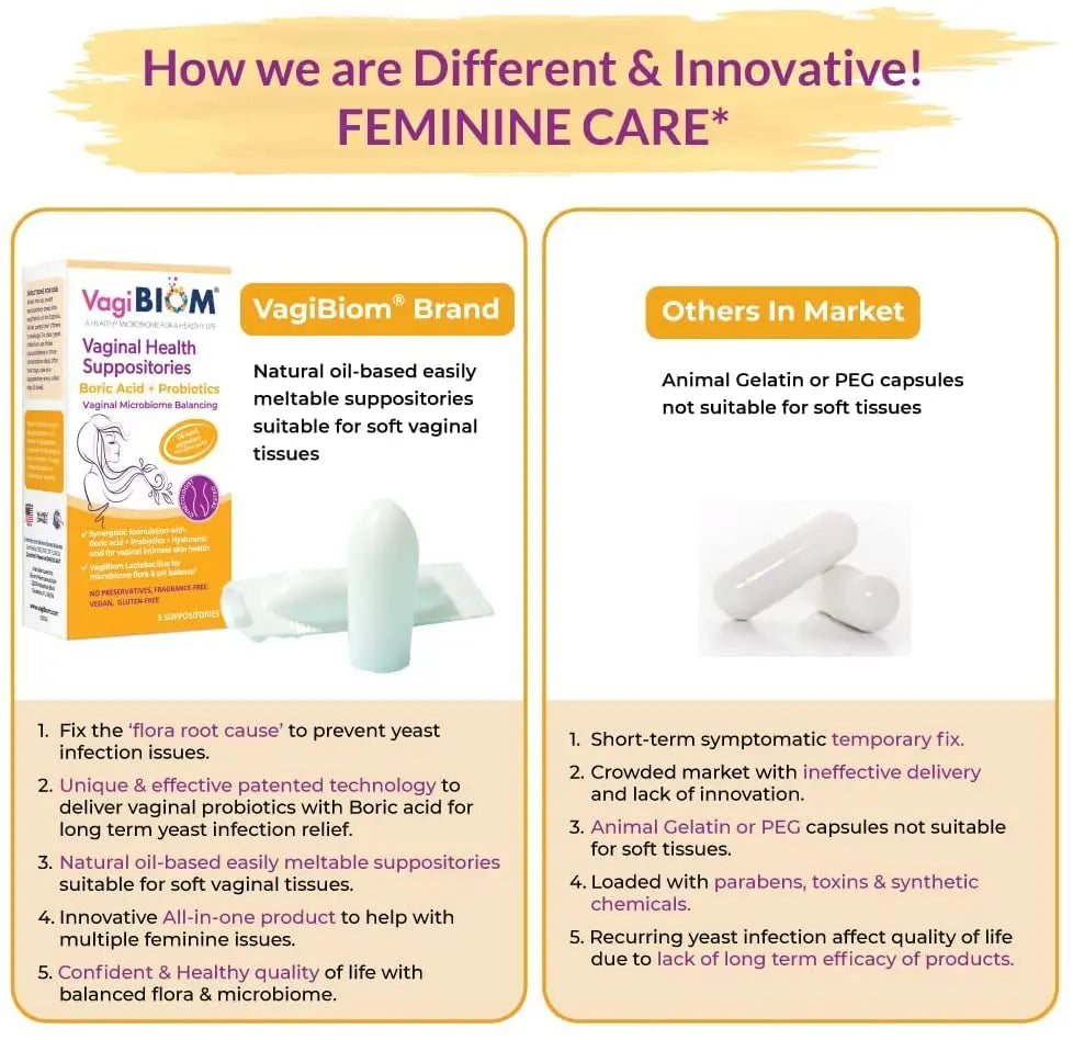 Biom Probiotics Prebiotics Boric acid Suppositories . Feminine Health Probiotic for Infections & pH Essentials VEGAN,PARABEN-FREE (10) Biom Probiotics Au supplements