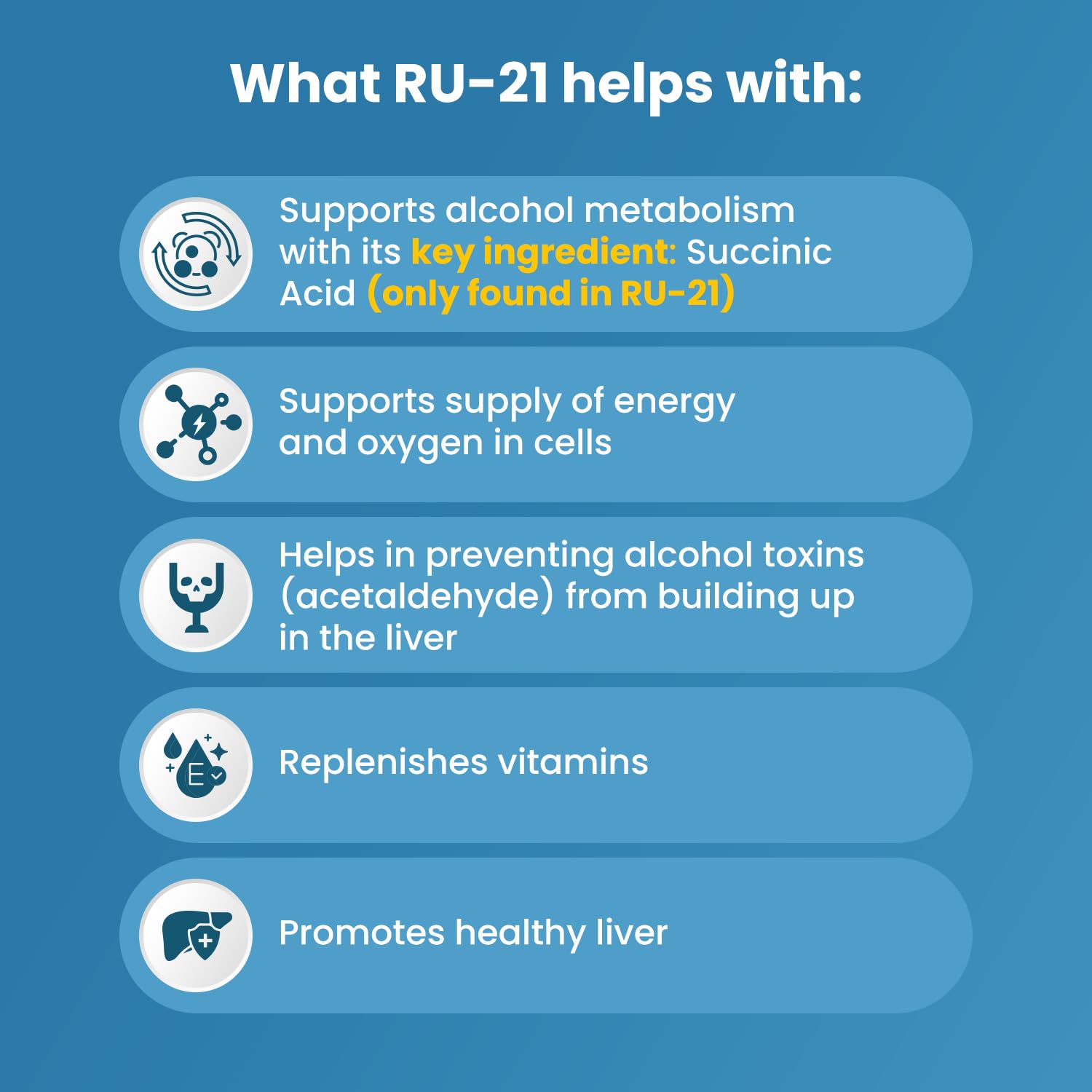 RU-21 The Supplement for When You Want to Drink & Go to Work The Next Morning | Feel Better After Celebrating & Support Your Liver | Trusted for 23+ Years | Made in USA (20 Pills, 10 Servings) RU-21 Au supplements