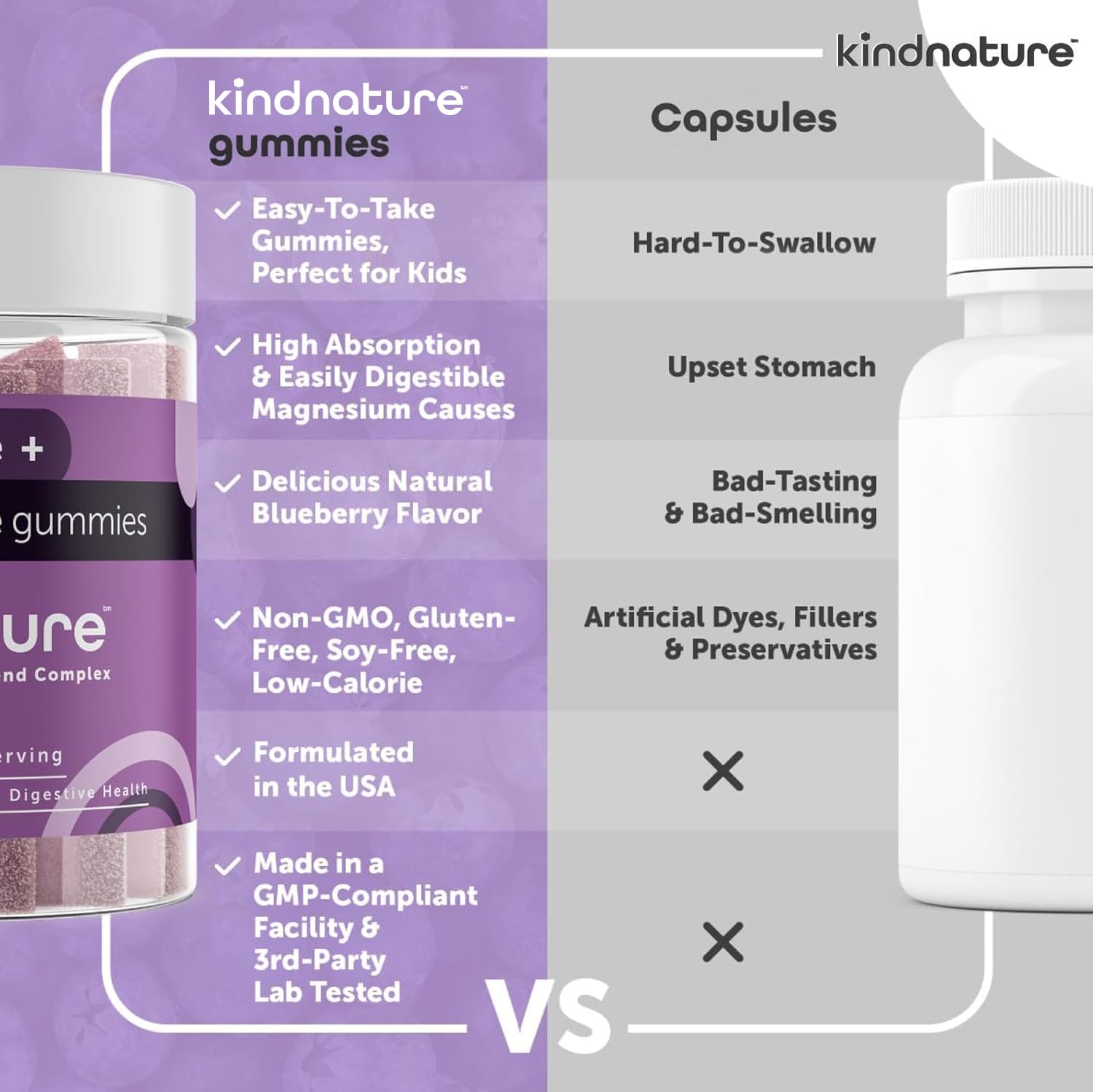 KINDNATURE Magnesium Glycinate & Citrate Gummies – Calm Magnesium Complex for Sleep, Stress, Cramps & Digestion – Chewable Vegan Magnesium Supplement for Women, Teens, Adults – 60 Ct kindnature Au supplements