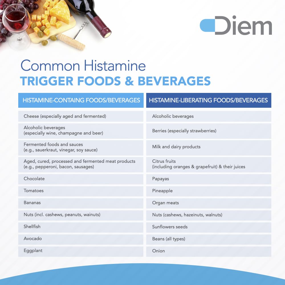 Omne Diem Histamine Digest DAO 30,000 HDU - 60 Caps - Histamine Neutralizing Omne Diem Au supplements