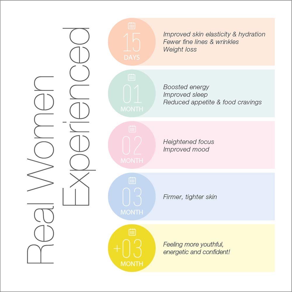 Serovital The Rejuvenators Bundle Advanced + Daily RetinAll Skincare Bundle Serovital Au supplements