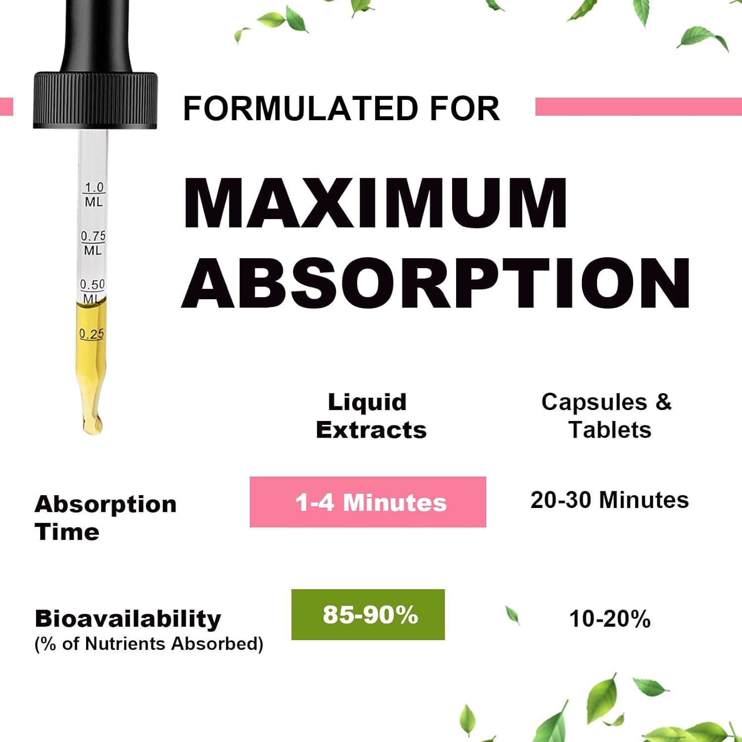 Magnesium Glycinate Liquid, High Potency Magnesium Glycinate, Citrate, Sugar Free Vegan Non-GMO Complex Supplement Promotes Nerv,Relaxation,Muscle,Sleep Support* Mulittea Au supplements
