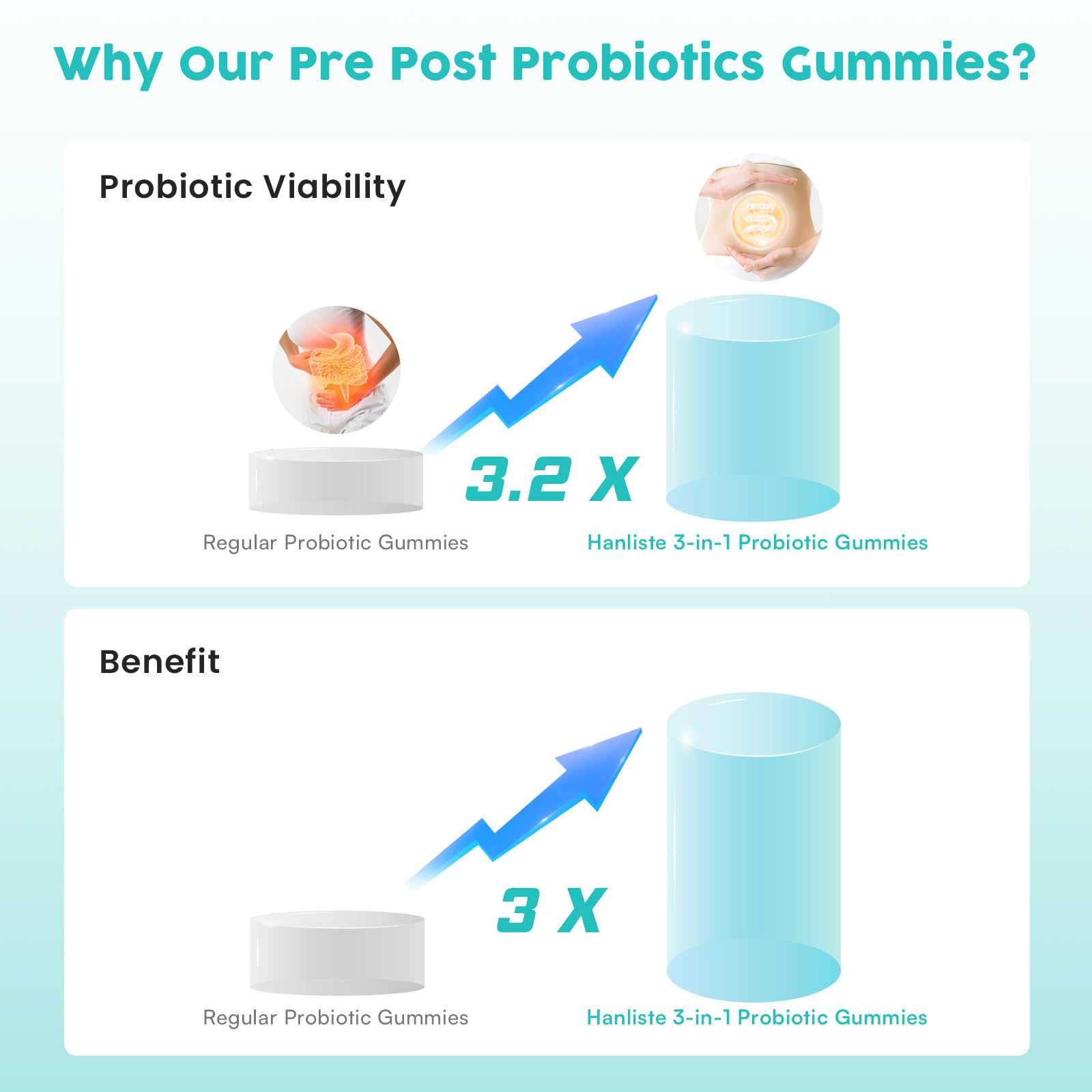 (180 Count) Probiotic Gummies, 19 in 1 Prebiotics Postbiotic Probiotic Gummies, 100 Billion CFU Probiotics for Women Men, Complete Immune, Gut & Digestive Support*, Sugar Free, Vegan HanlisteUS supplements