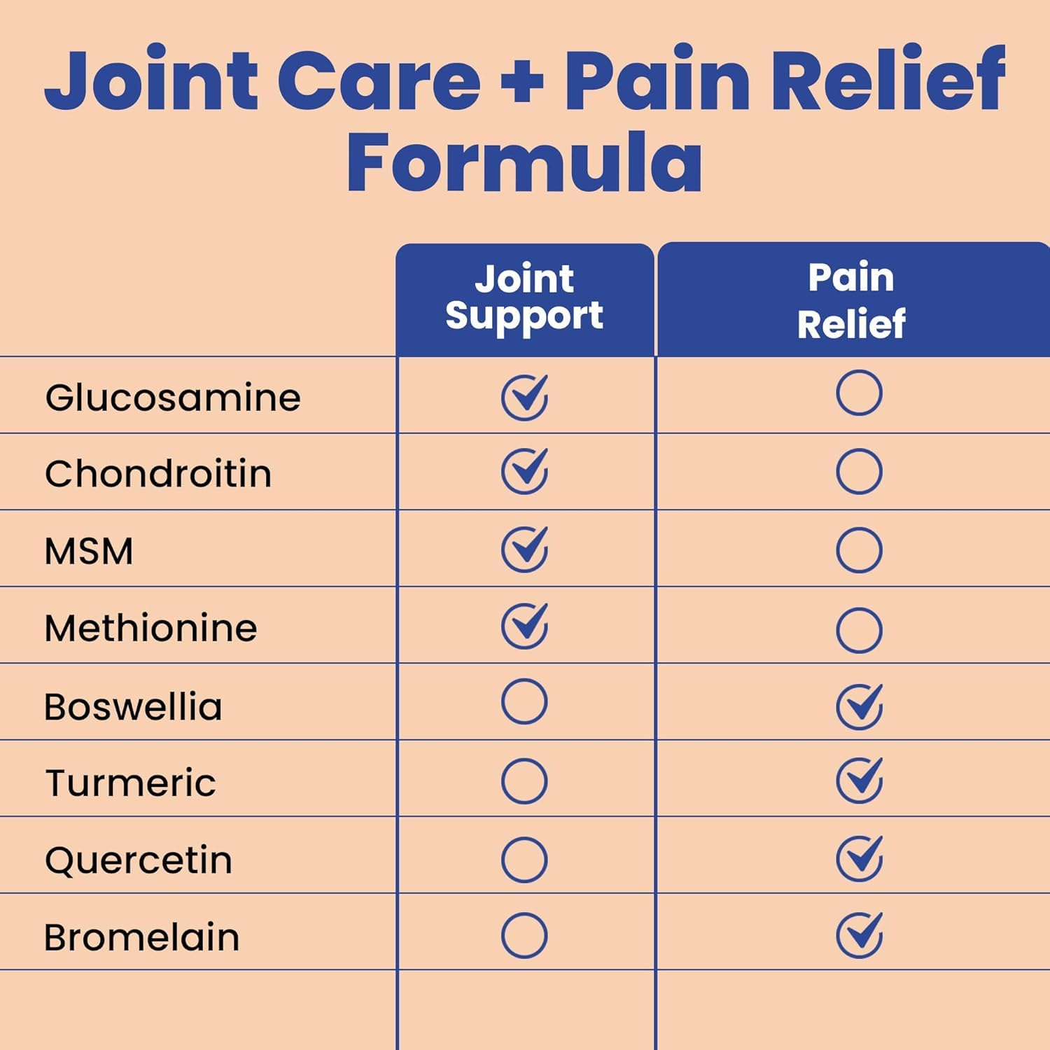 Glucosamine Chondroitin MSM with Turmeric & Boswellia 540 Capsules | 8-in-1 Joint Support Supplement for Flexibility & Mobility | Joint Supplement for Men & Women – Supports Back, Knees, Hips & Joints Clear Probiotics Au supplements
