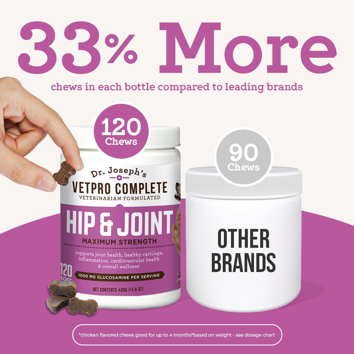Dr. Joseph's VetPro Complete Dog Hip & Joint Supplement for Arthritis Pain Relief – High-Strength Glucosamine & Chondroitin Chews for Senior Dogs – Vet Formulated Daily Treats, Chicken Flavor, 120 Ct VetPro Complete Au supplements