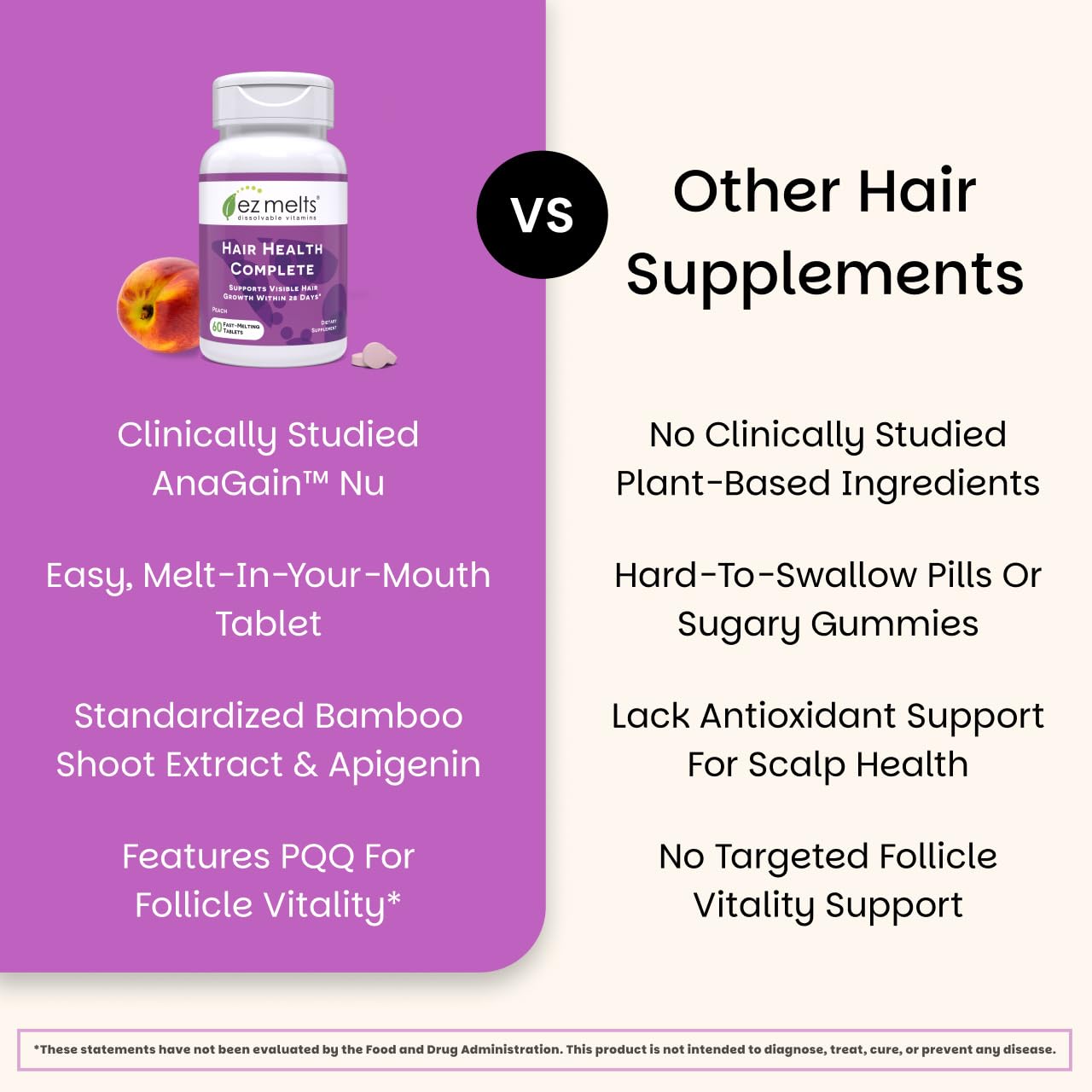 EZ Melts Hair Health Complete - Hair Supplement to Support Strength & Growth - Includes AnaGain Nu, Biotin, Apigenin, Bambo Silica & More - 60 Sublingual Tablets (30 Servings) EZ Melts Au supplements