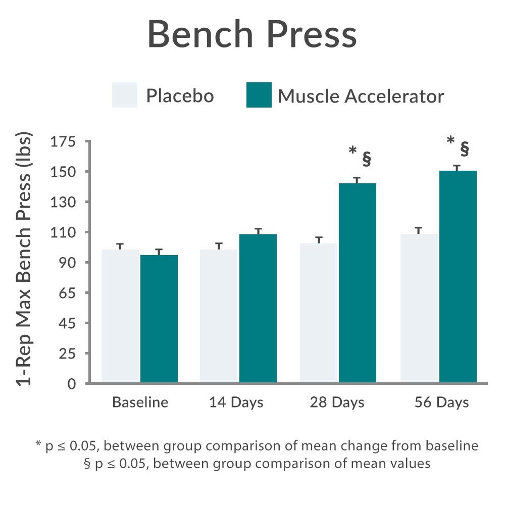Purity Products Muscle Accelerator 650 mg Patented & Clinically Tested Muscle Accelerator Blend of Ayurvedic Herbal Extracts Promotes Strength, Endurance + Muscle Growth - 60 Veg Caps Purity Products Au supplements