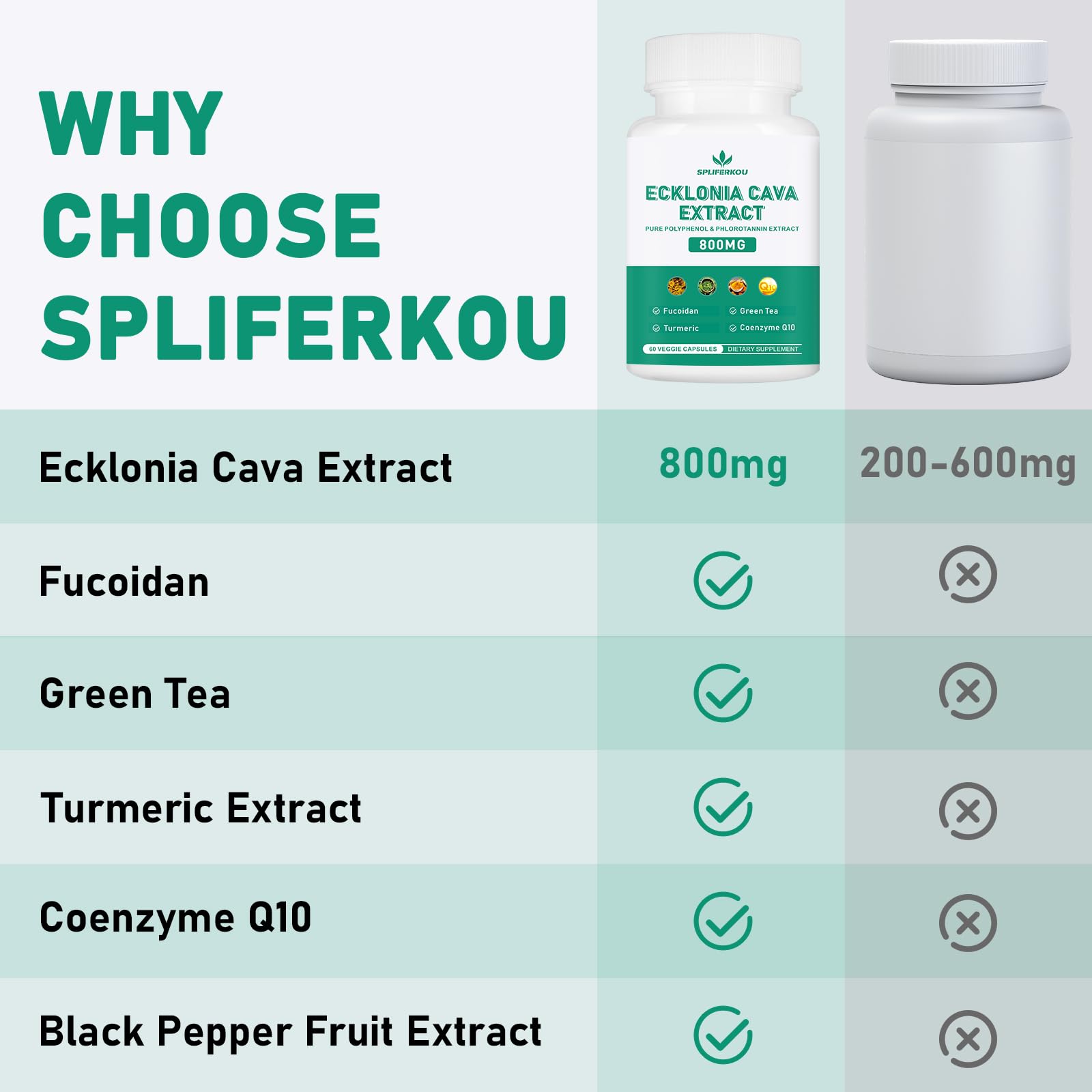 Spliferikou Ecklonia Cava Extract, 800mg, 60 Veggie Capsules with Fucoidan, Green Tea, Turmeric, CoQ10, Dietary Supplement Spliferkou Au supplements