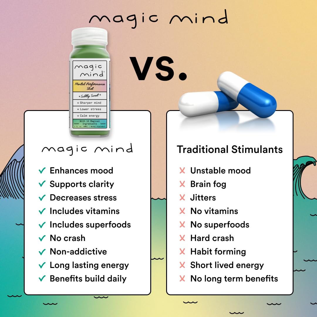 Magic Mind Focus Energy Drink Shots - No Jitters, Stress Relieving, Ashwagandha, Functional Mushrooms, Matcha Green Tea, Vitamin B12, Vitamin C - 2 FL Oz (5 Pack) Magic Mind Au supplements