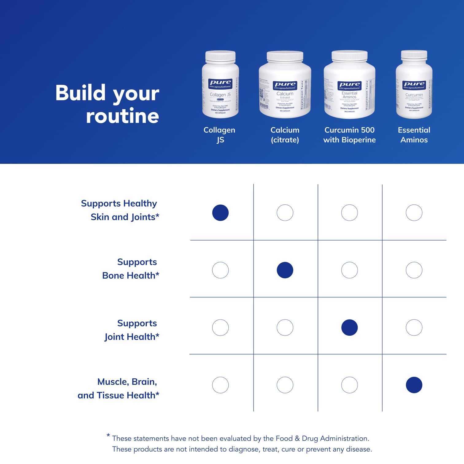 Pure Encapsulations Collagen JS - Skin & Joint Health* - 1,000 mg Hydrolyzed Biocell Collagen - Gluten Free & Non-GMO - 120 Capsules Pure Encapsulations Au supplements