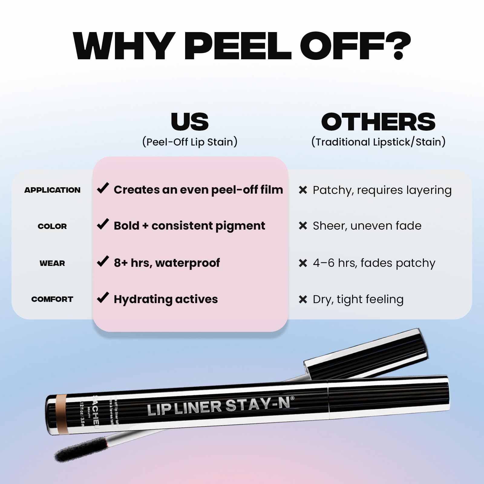 Sacheu Lip Liner STAY-N Peel Off Lip Stain — Long Lasting Waterproof Lip Tint with Hyaluronic Acid & Vitamin E — Transfer Proof Matte Finish, Vegan & Cruelty-Free (p-INKED) Sacheu Au supplements