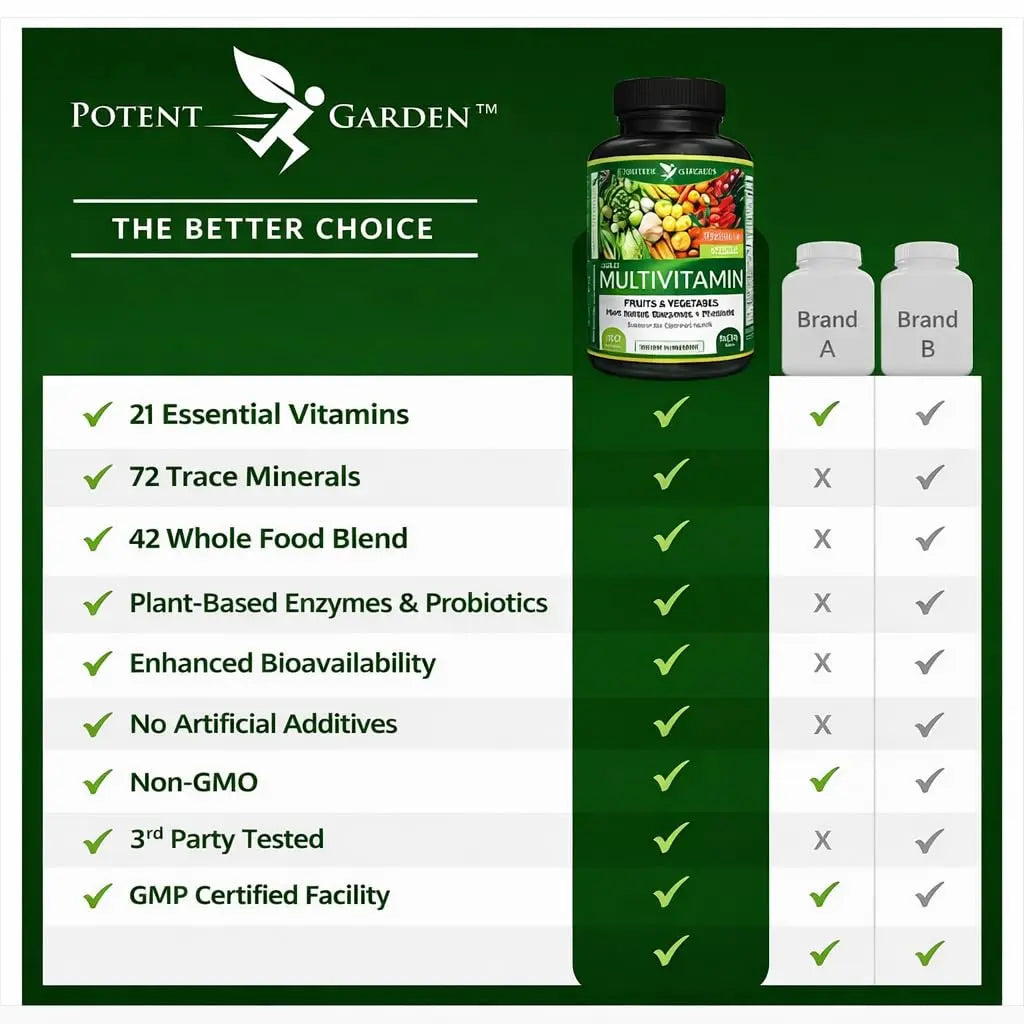 Potent Garden Daily Nutrition Bundle – Superfood Greens + Multivitamin Potent Garden Au supplements