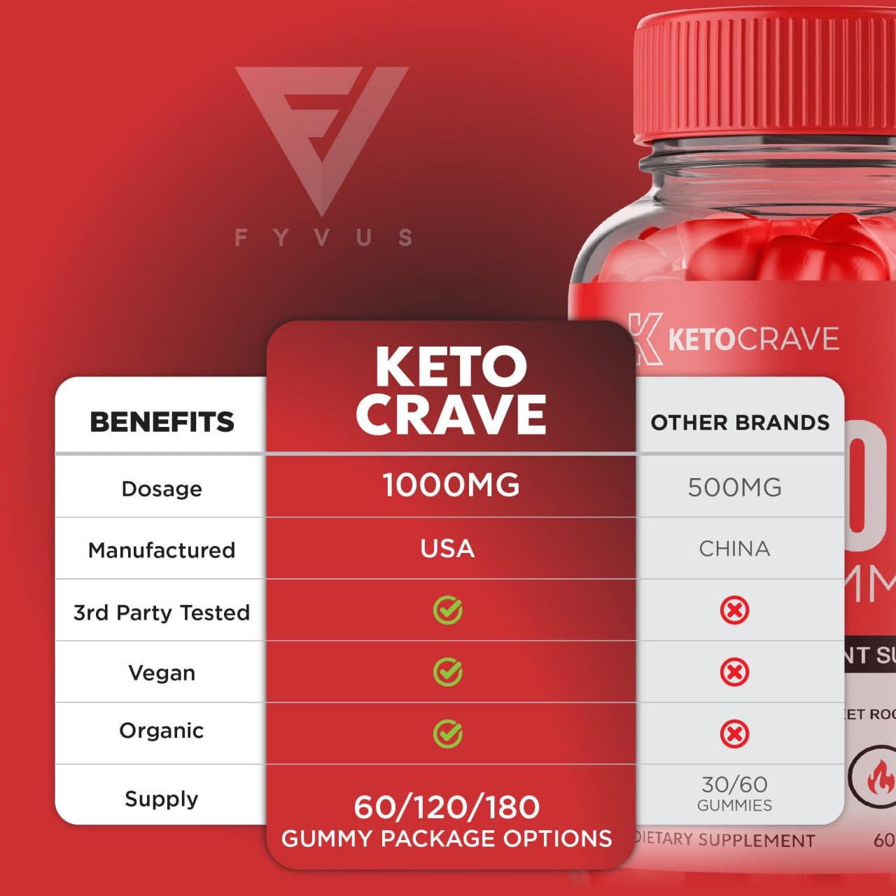 (3 Pack) Keto Crave ACV Gummies Kelly Clarkson, Ketocrave Keto + ACV Gummies Advanced Fyvus Au supplements