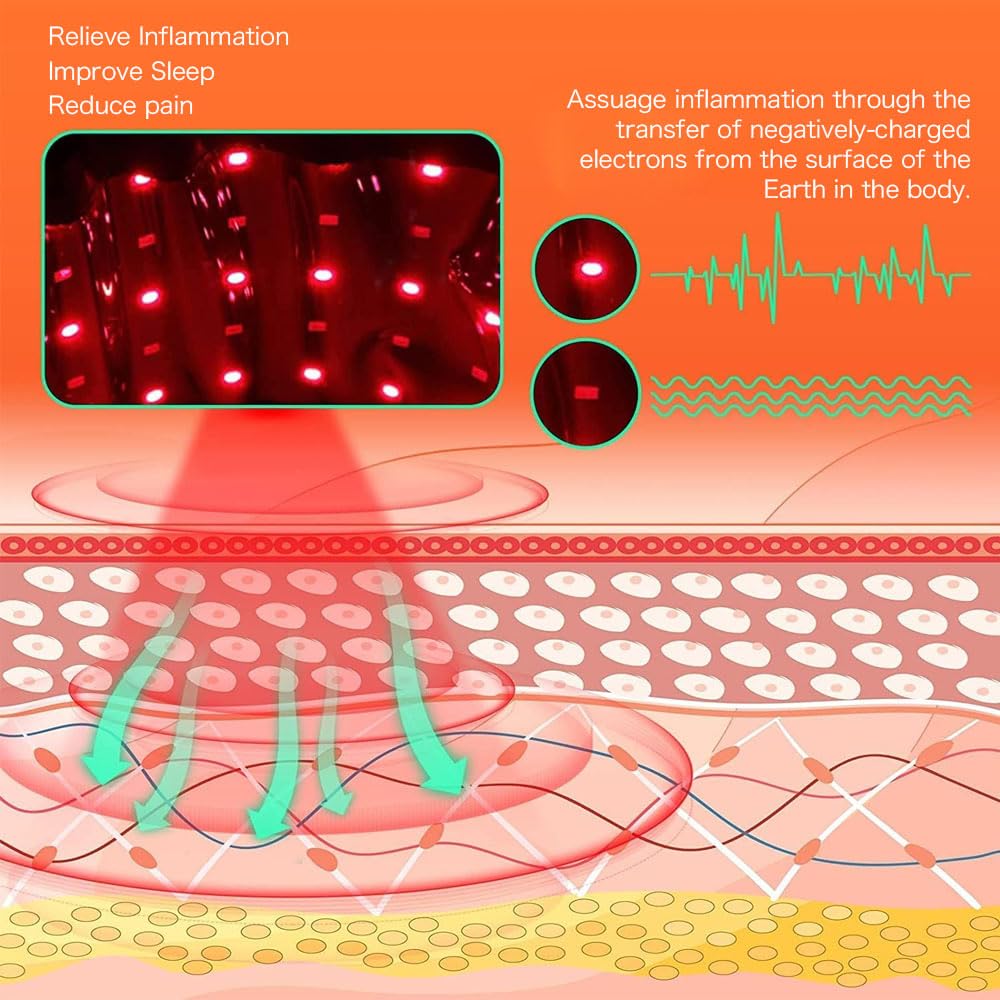 LDDJIOD Grounding Mat for Bed with 2 Grounding Cords, Conductive Grounding Sheet LDDJIOD Au supplements