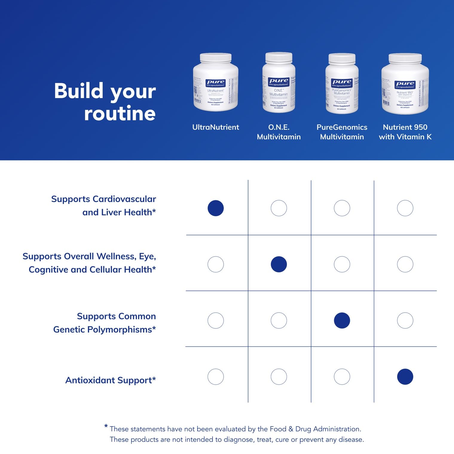Pure Encapsulations UltraNutrient - Minerals & Multivitamins - Supports Liver & Heart Health* - Supplement for Antioxidants - with Vitamin C, CoQ10 - Non-GMO * Gluten-Free - 90 Capsules Pure Encapsulations Au supplements