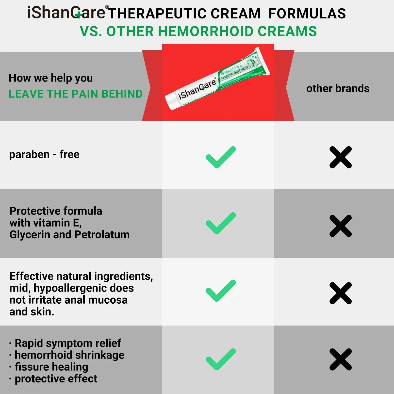 ishancare Hemorrhoid Cream, Hemorrhoid & Fissure Treatment Ointment Extra Strength, Relief Anal Pain, Itching, Bleeding, Swelling, Discomfort, Natural Herbs Fast Acting Ingredients, Contains Vitamin E ishancare Au supplements