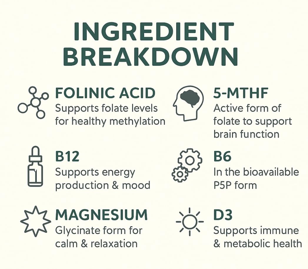 Folinic Acid Drops Kids 800 mcg + L-Methylfolate + B12 +P5P B6 Gentle Methylation Great Taste, Magnesium Glycinate, Vitamin D3 & C Folate Support for Brain,Focus, Mood & Cellular Health 5-MTHF Drops True reflectionz Au supplements