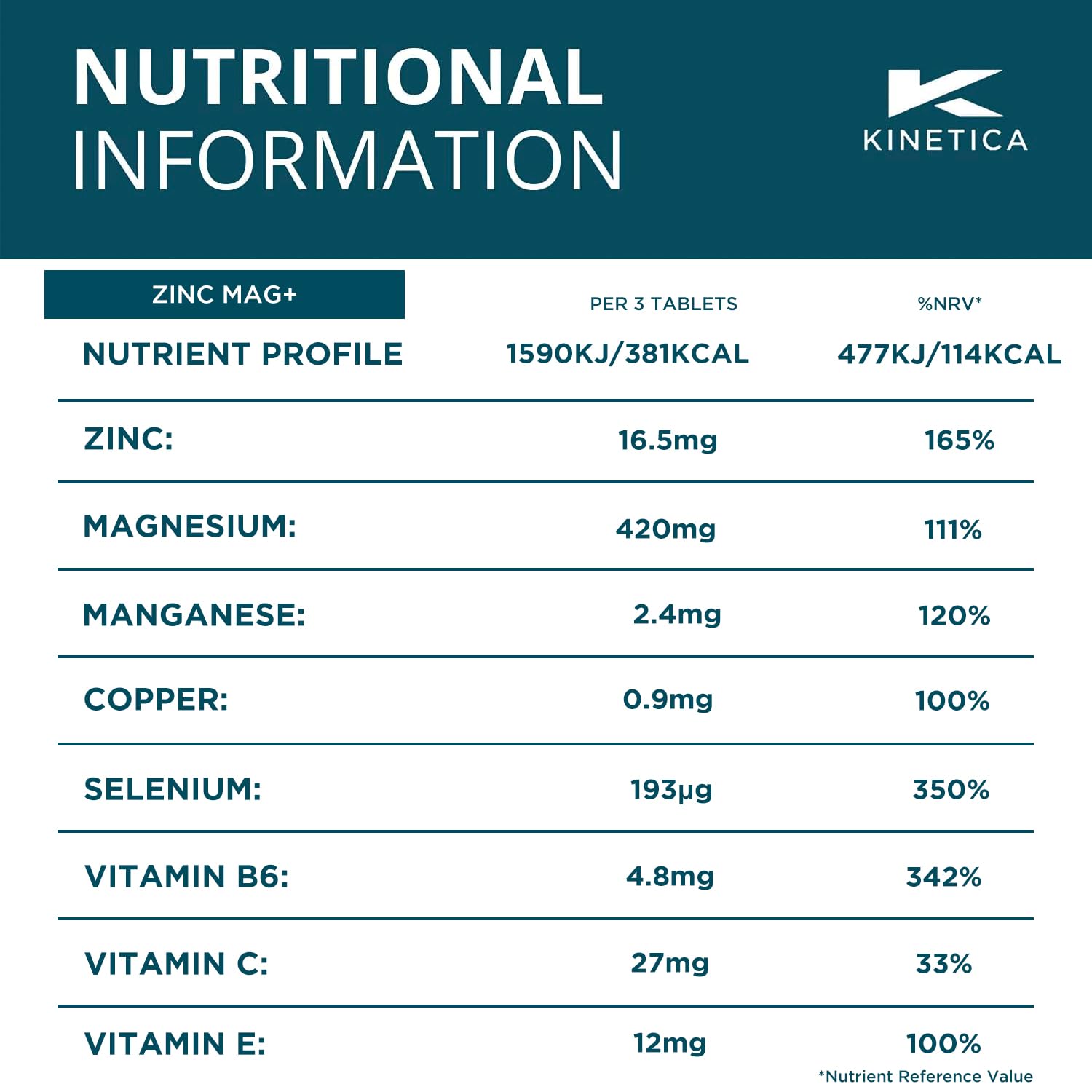 Kinetica Zinc Mg, 90 Capsules, 420 mg Magnesium, 16.5 mg Zinc Vitamins per Serve, 30 Servings. Sleep aid Kinetica Au supplements