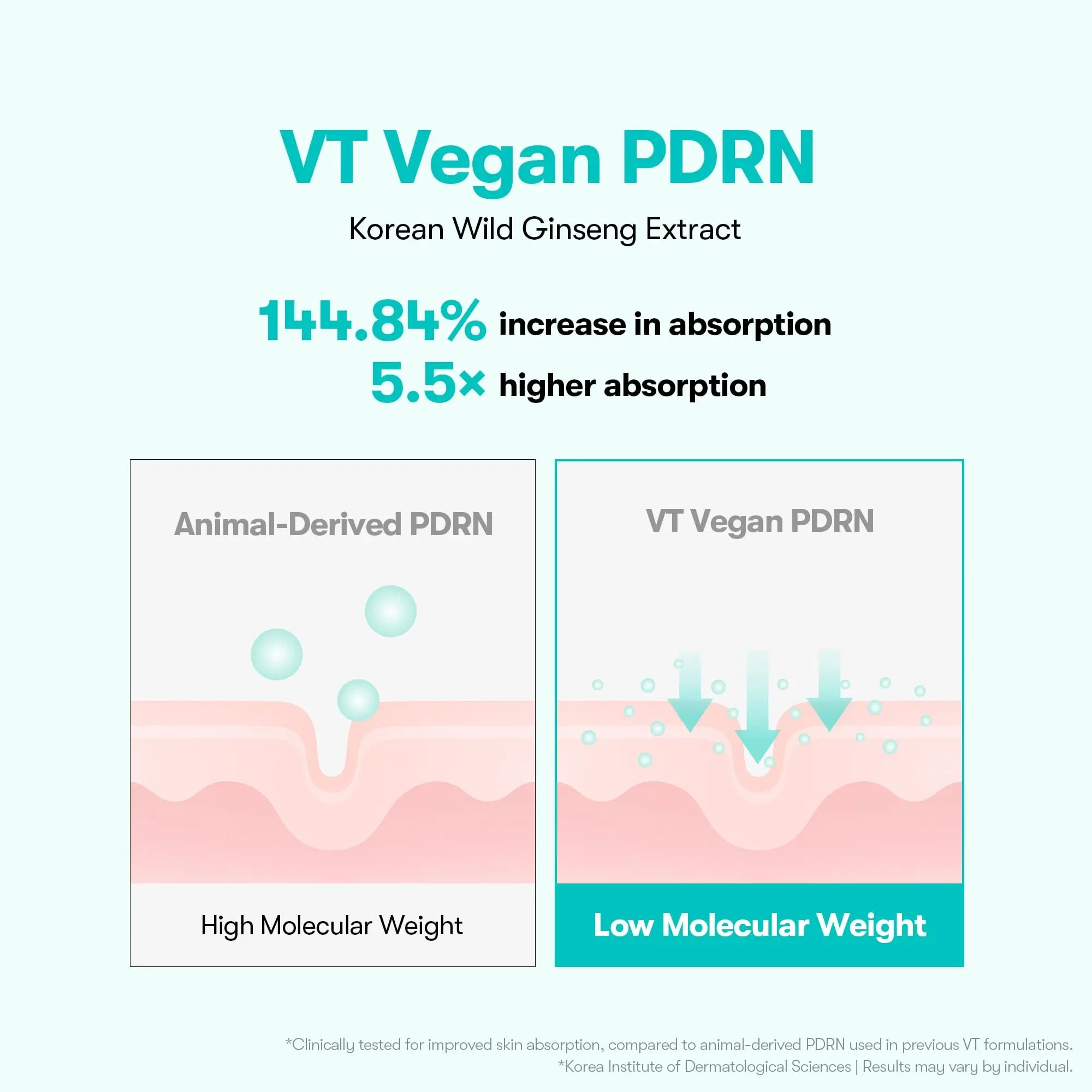 VT COSMETICS PDRN 100 Essence, Intensive Glow Serum, 100,000ppm Vegan PDRN, Skin Restoration & Plumping, Hydrating & Moisturizing, Firming, Fine Lines, Korean Skincare 1.01 fl. Oz. VT COSMETICS Au supplements