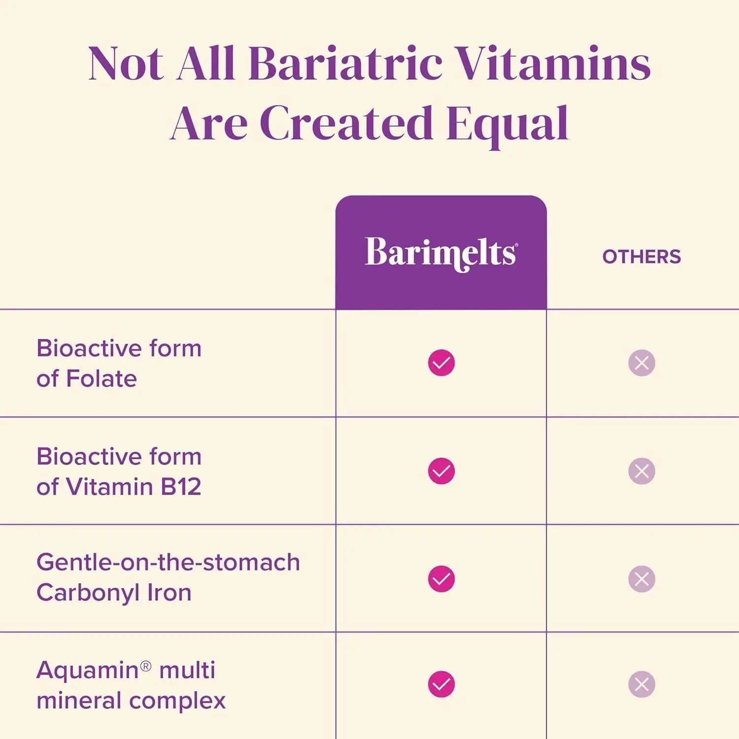 BariMelts Once Daily Bariatric Multivitamin with Iron, 60 Easy-Swallow Caplets (2-Month Supply), Multivitamin for Women, Multimineral Complex BariMelts Au supplements